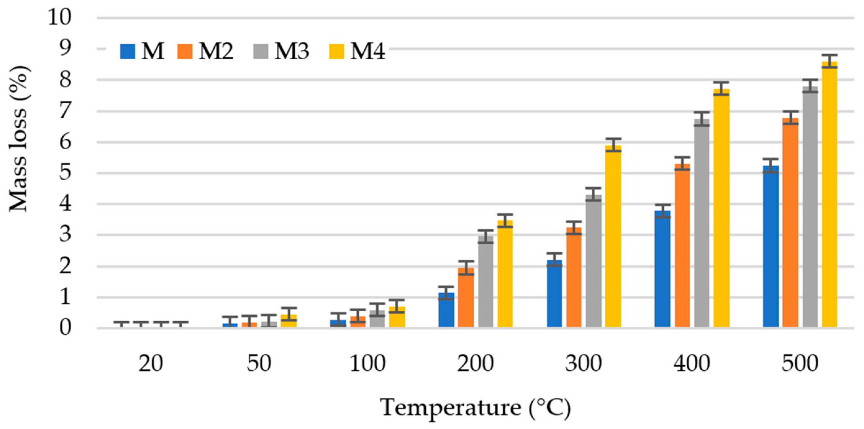 Buildings 13 01445 g003