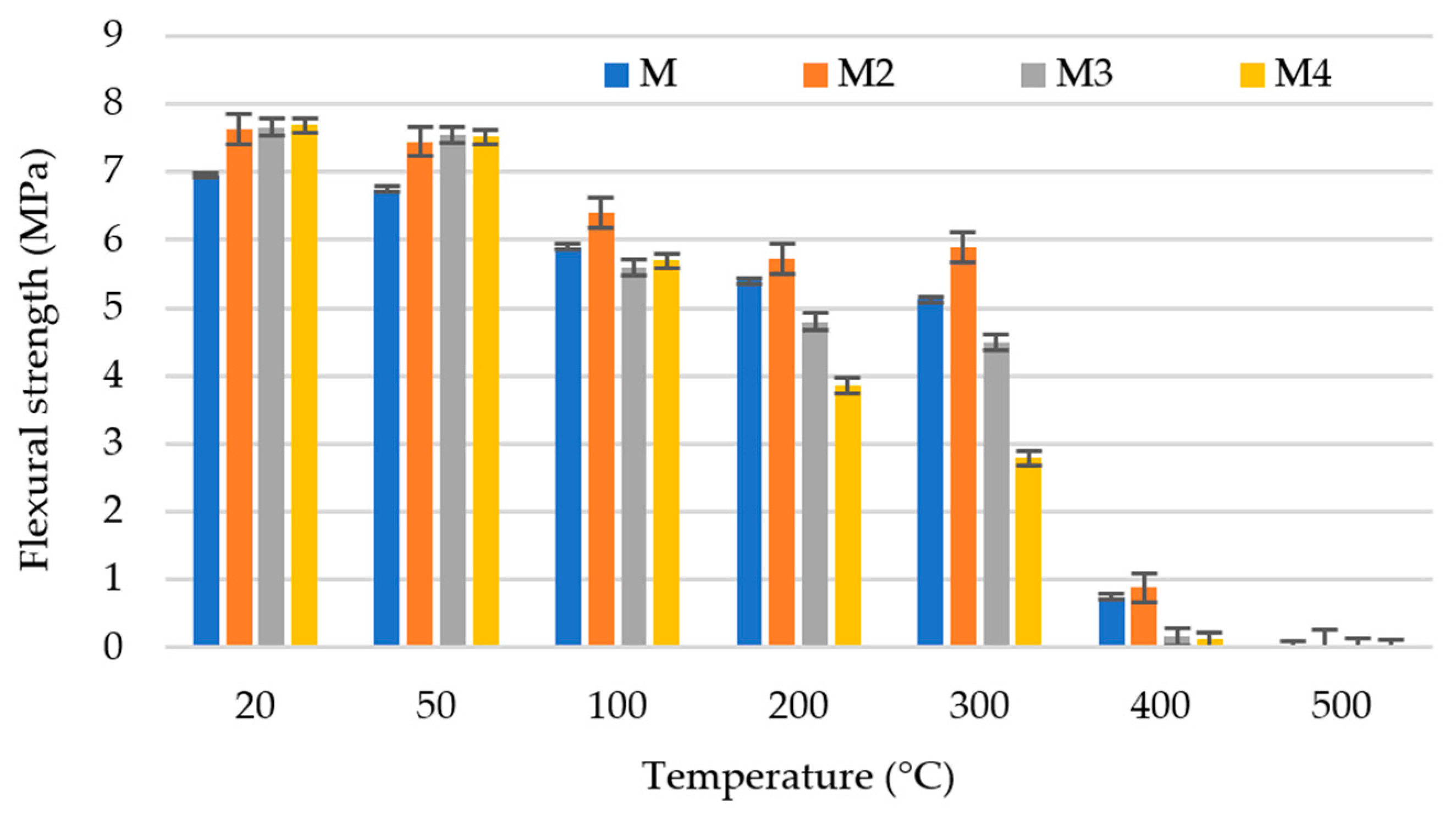 Buildings 13 01445 g006