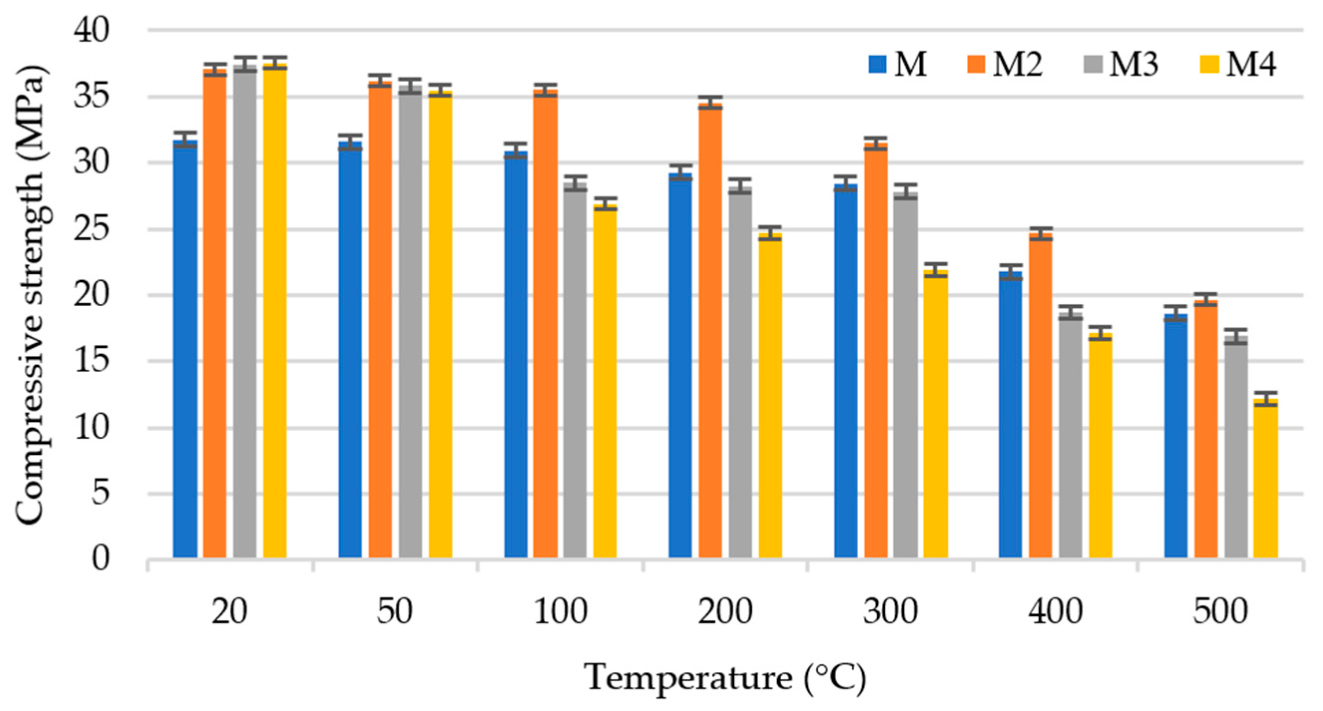Buildings 13 01445 g007