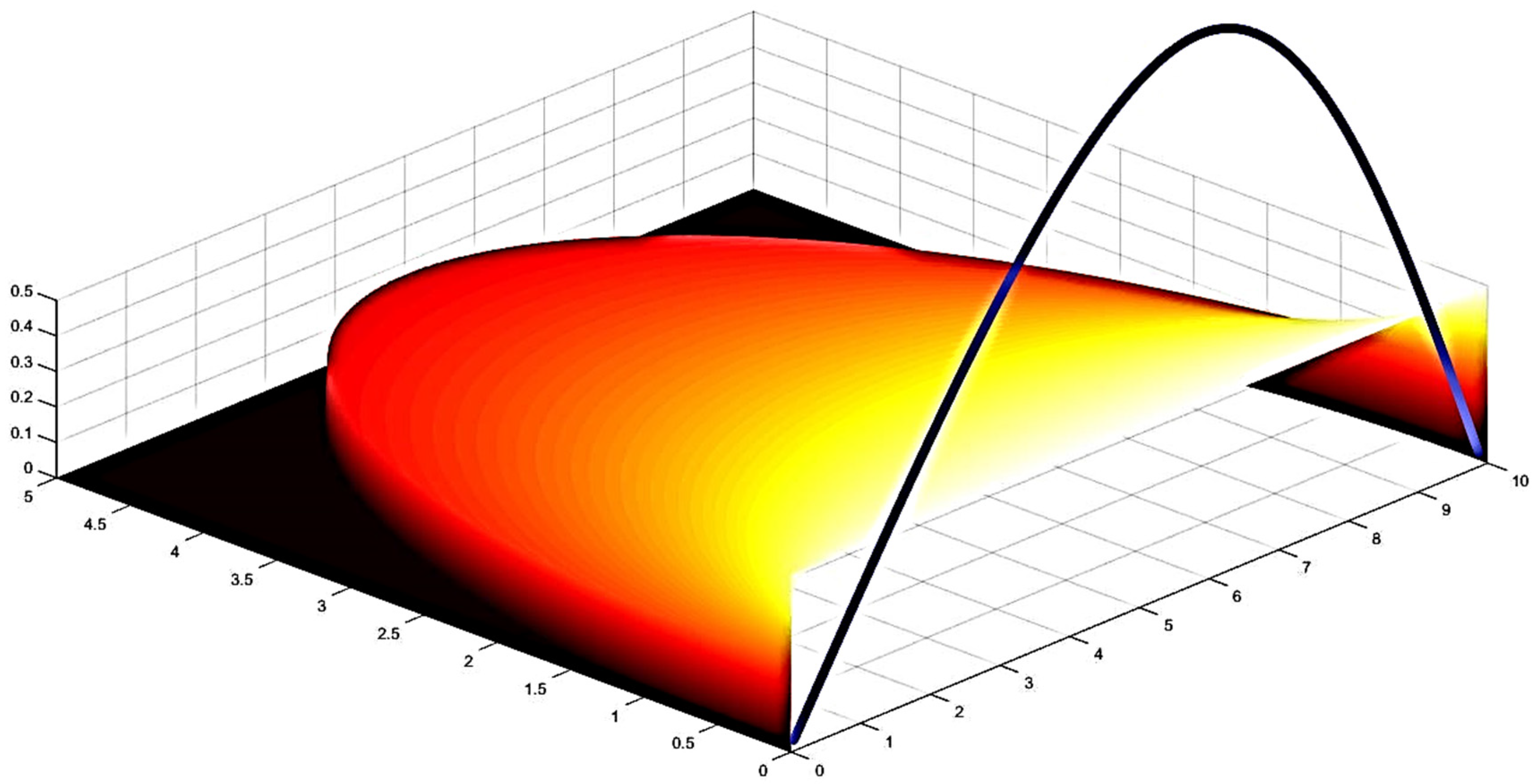 Buildings 13 01447 g013