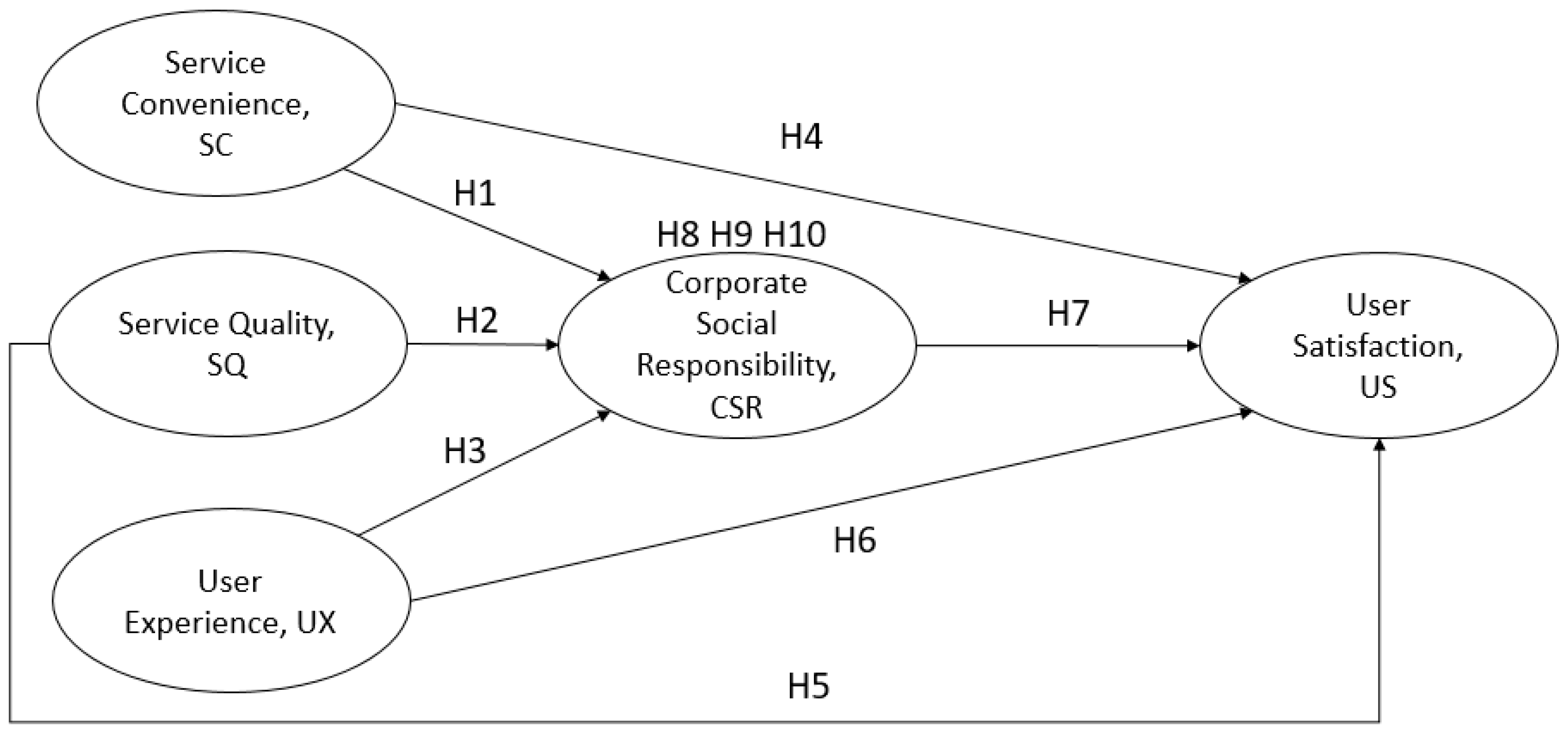 Buildings 13 01449 g004