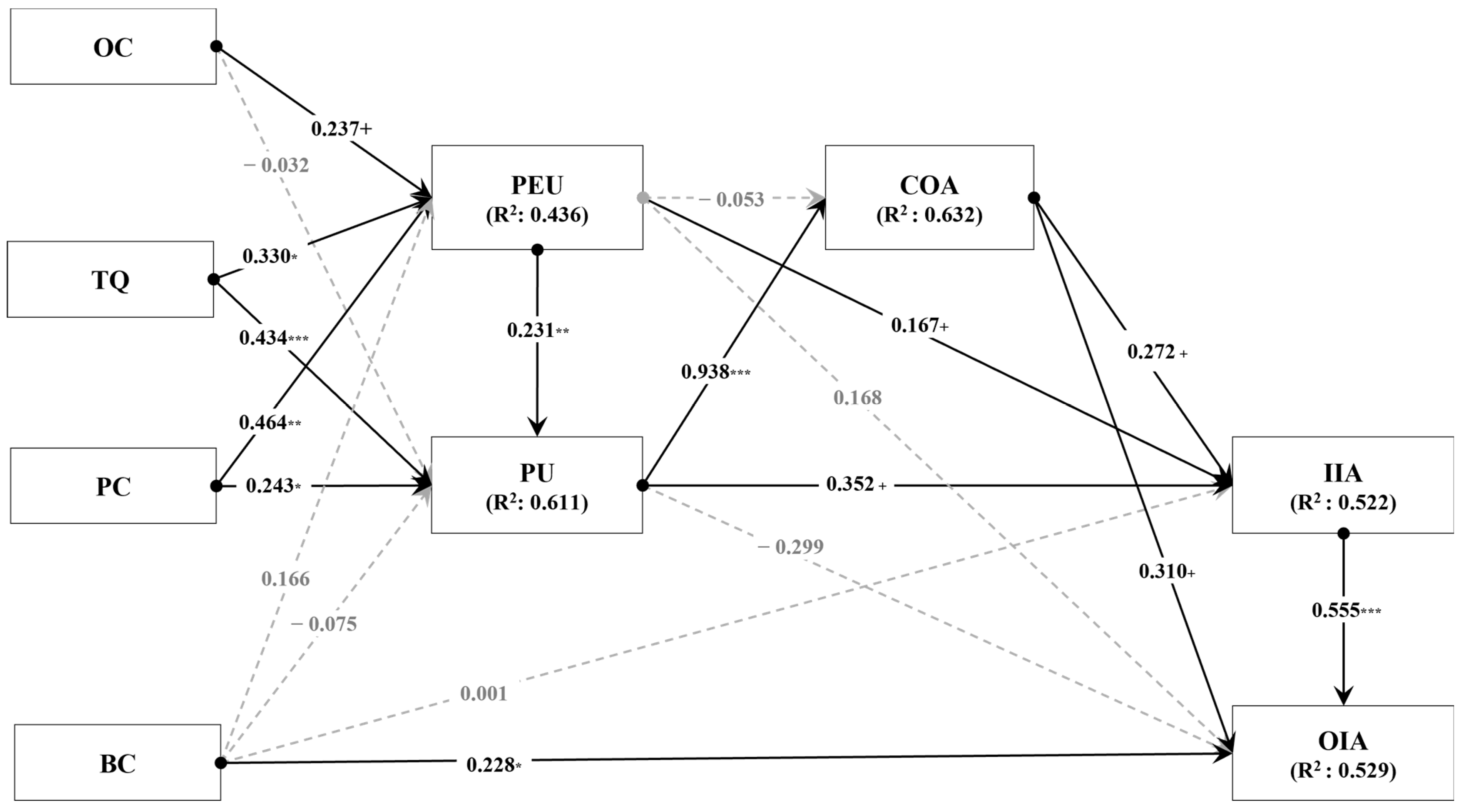 Buildings 13 01450 g002