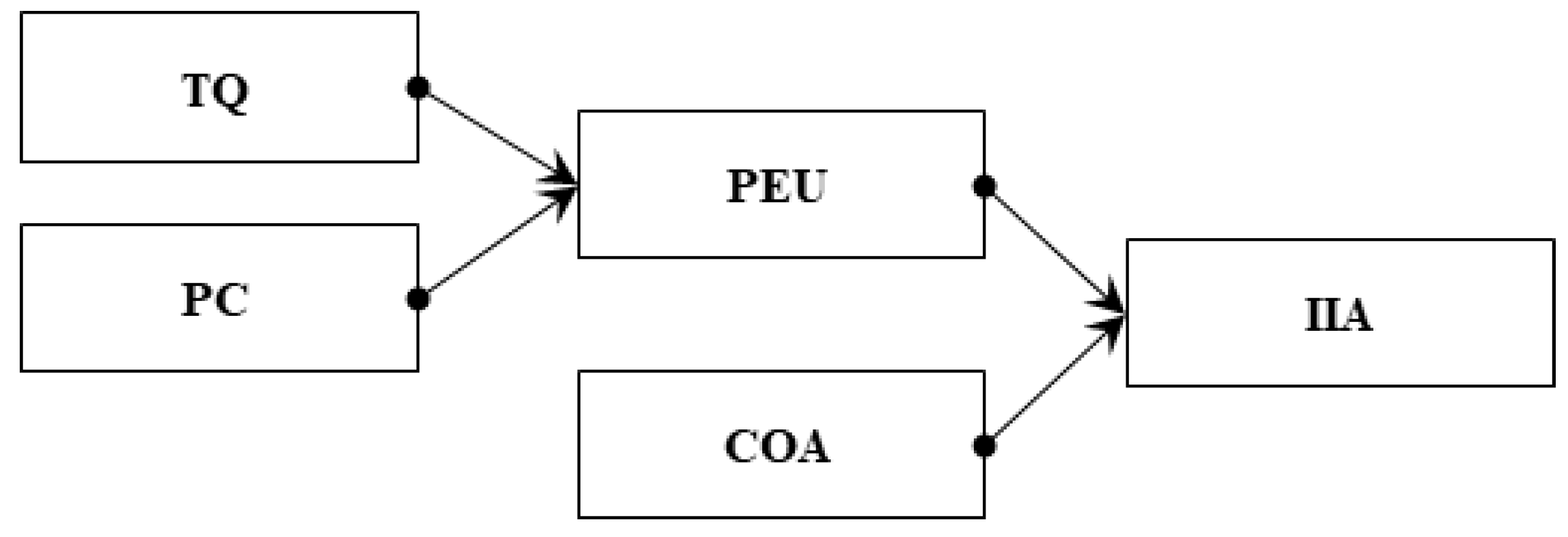 Buildings 13 01450 g004
