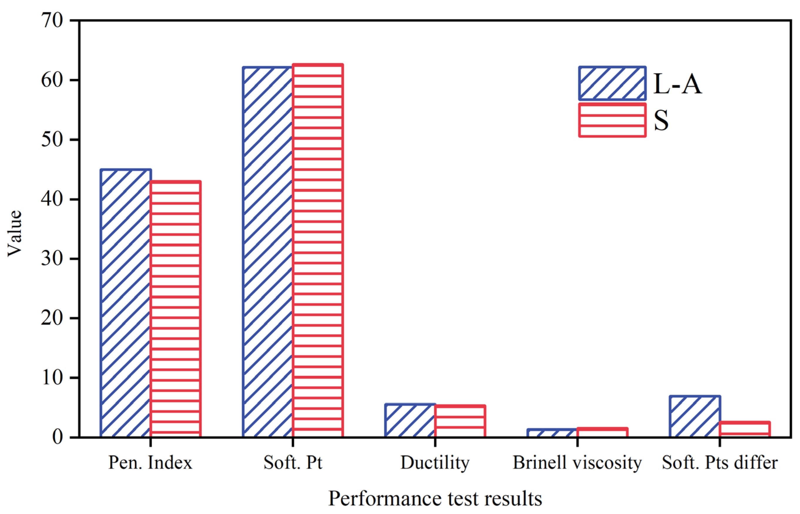 Buildings 13 01451 g004