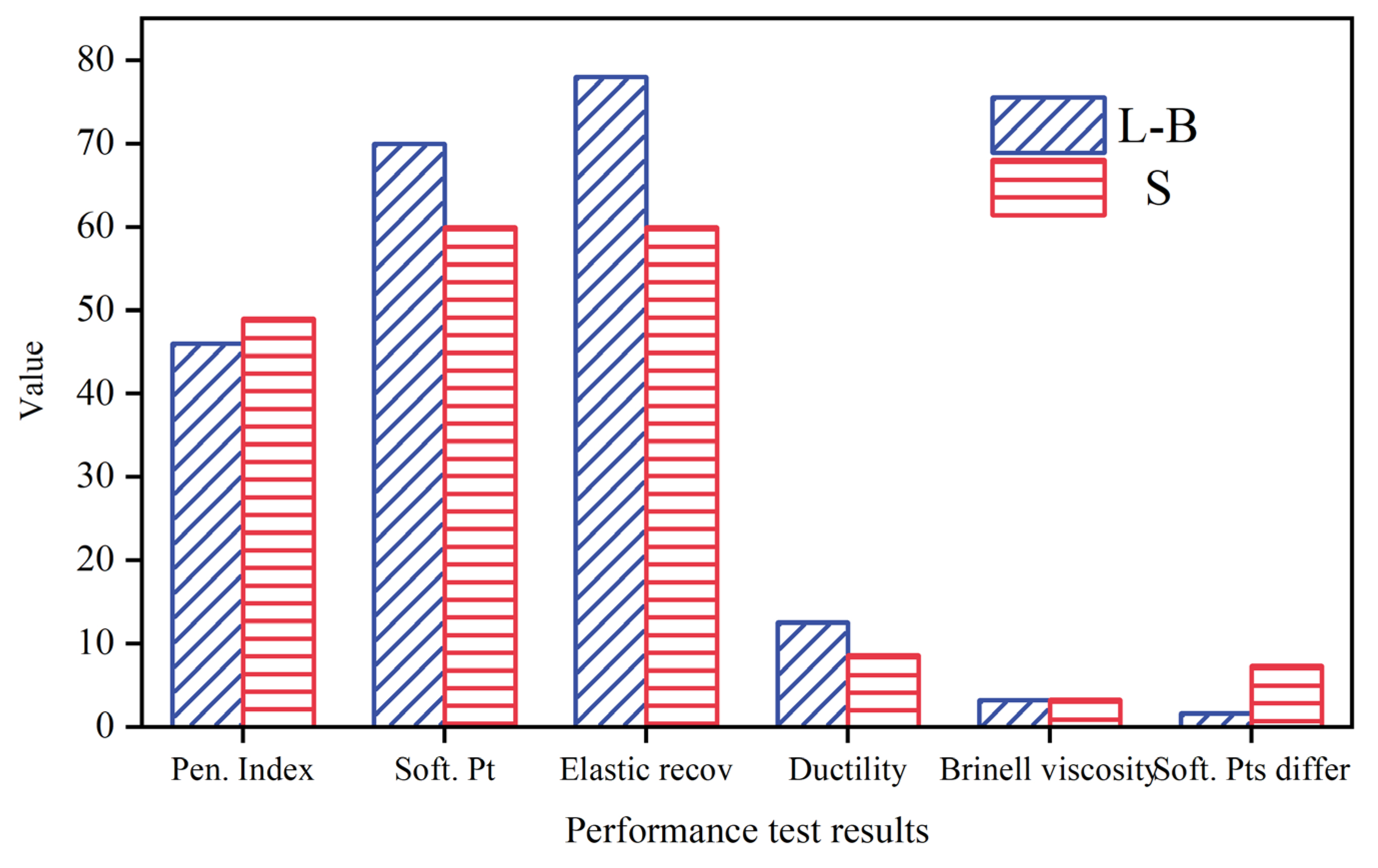 Buildings 13 01451 g005
