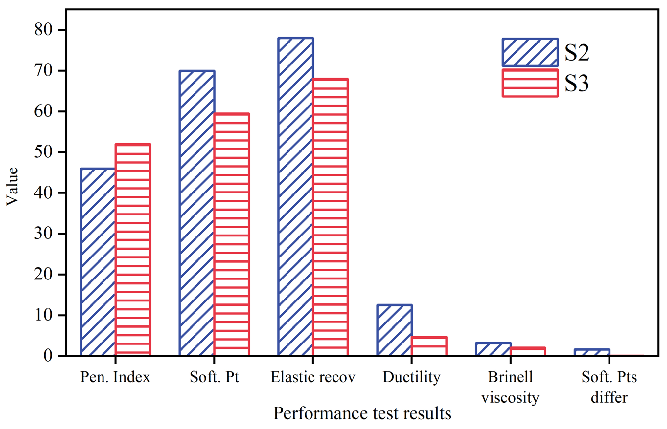 Buildings 13 01451 g008