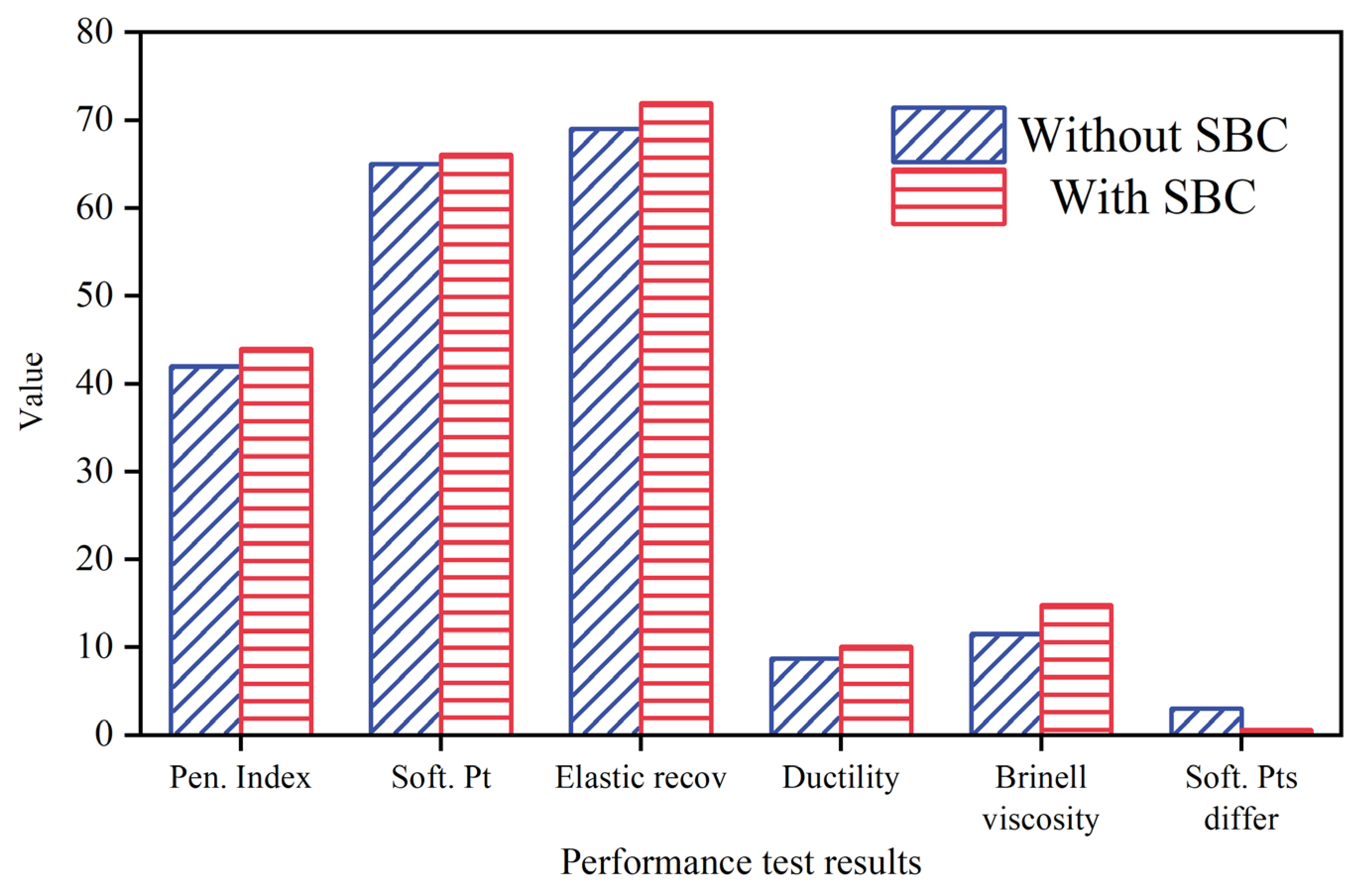 Buildings 13 01451 g014