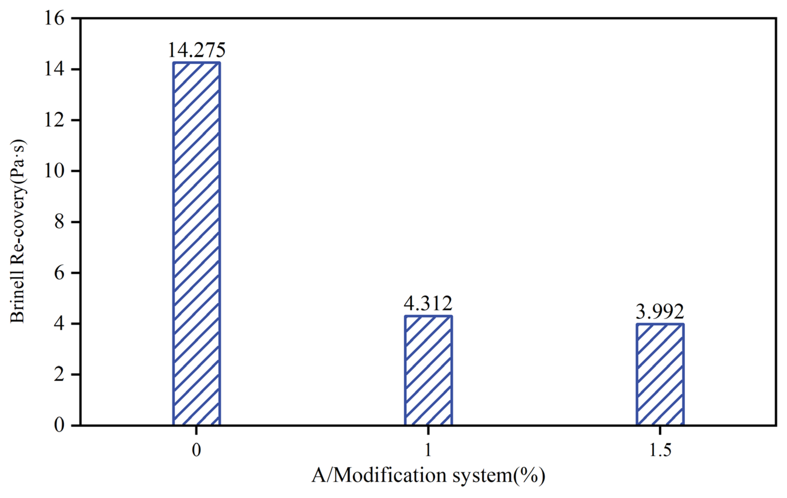 Buildings 13 01451 g016