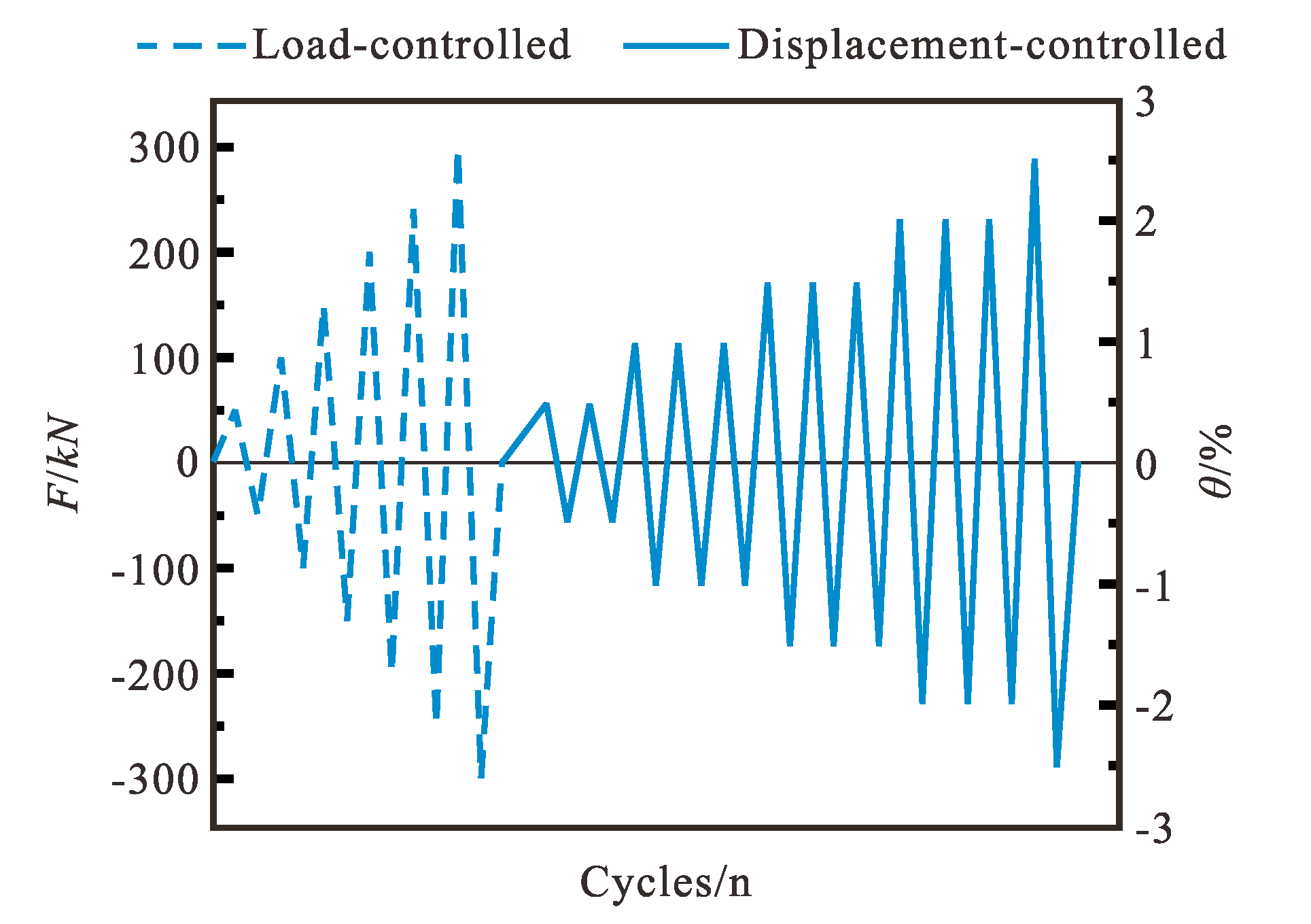 Buildings 13 01453 g007