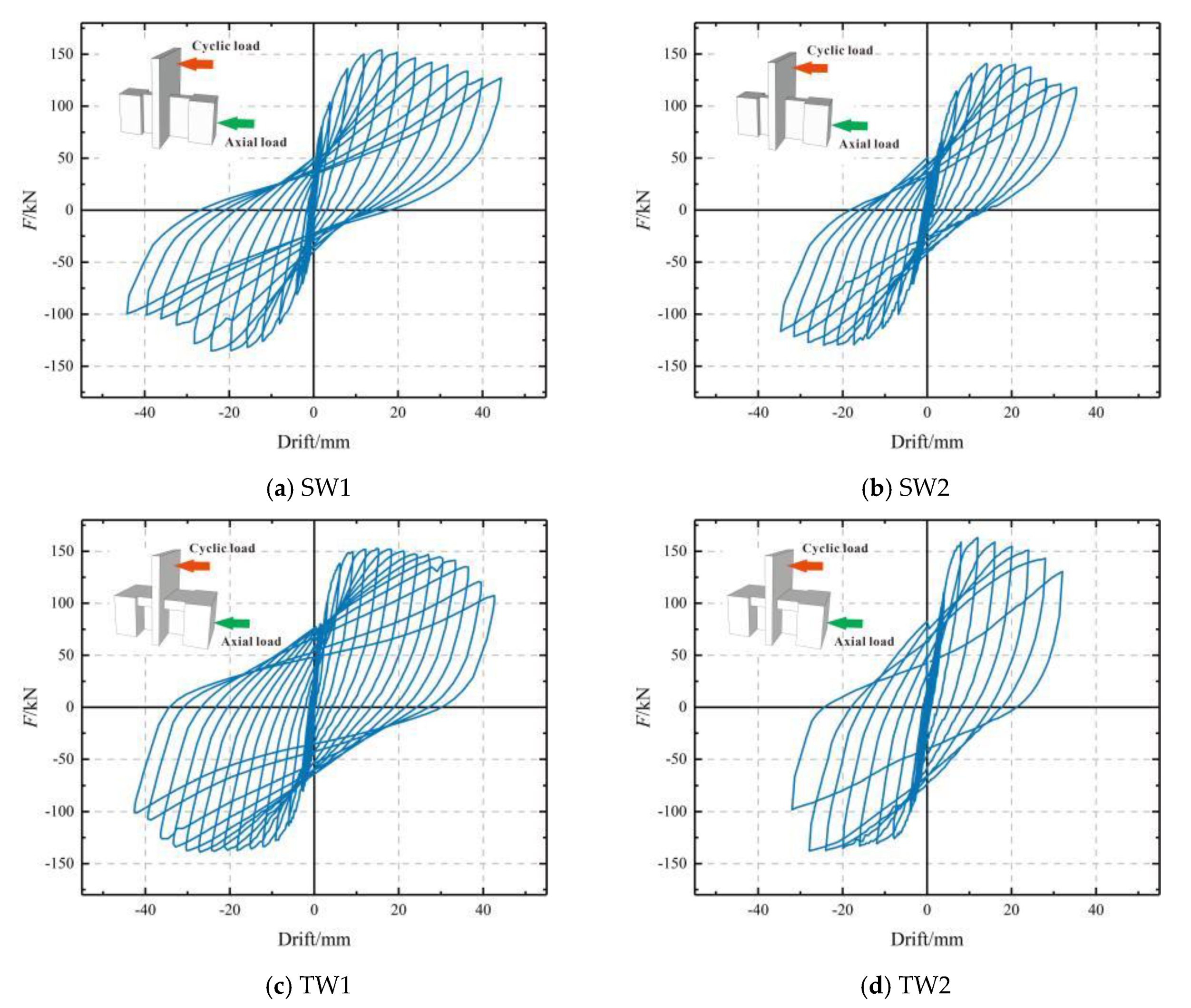 Buildings 13 01453 g010