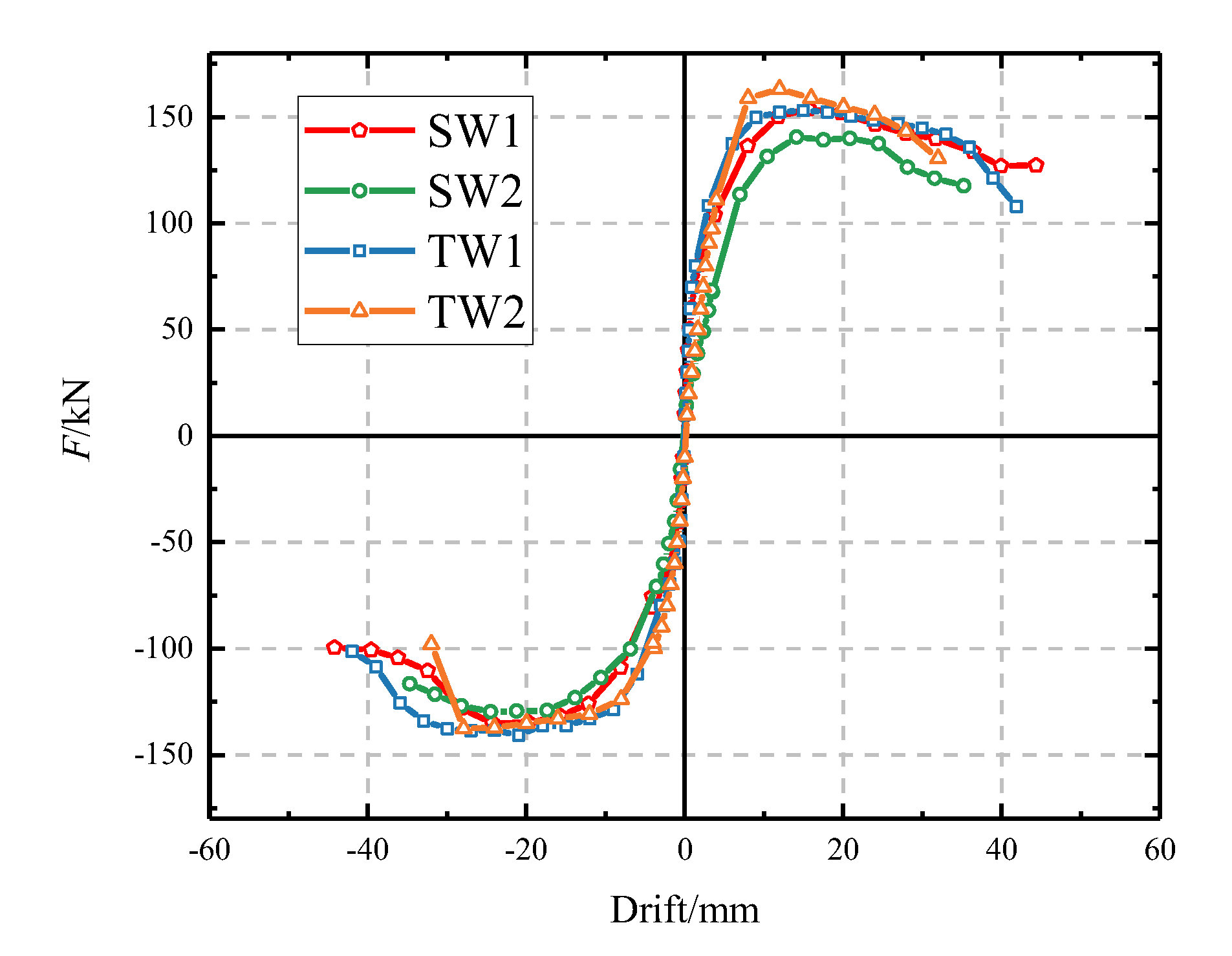 Buildings 13 01453 g011