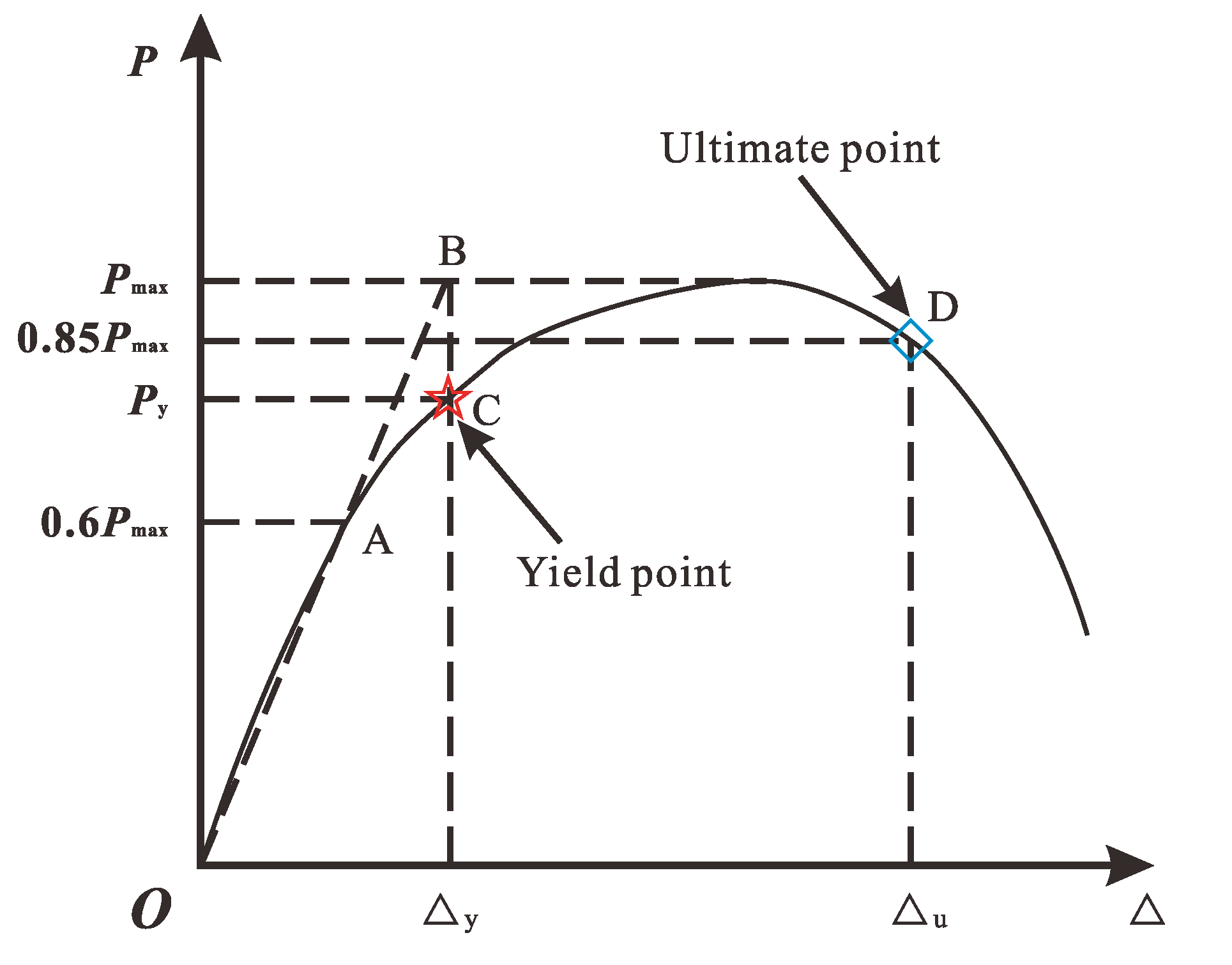 Buildings 13 01453 g012