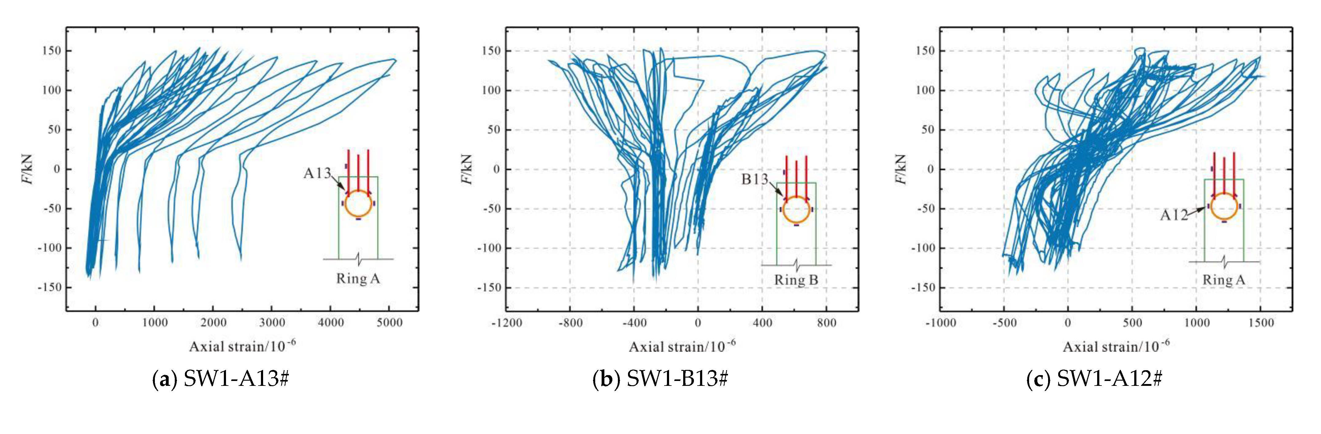 Buildings 13 01453 g018a