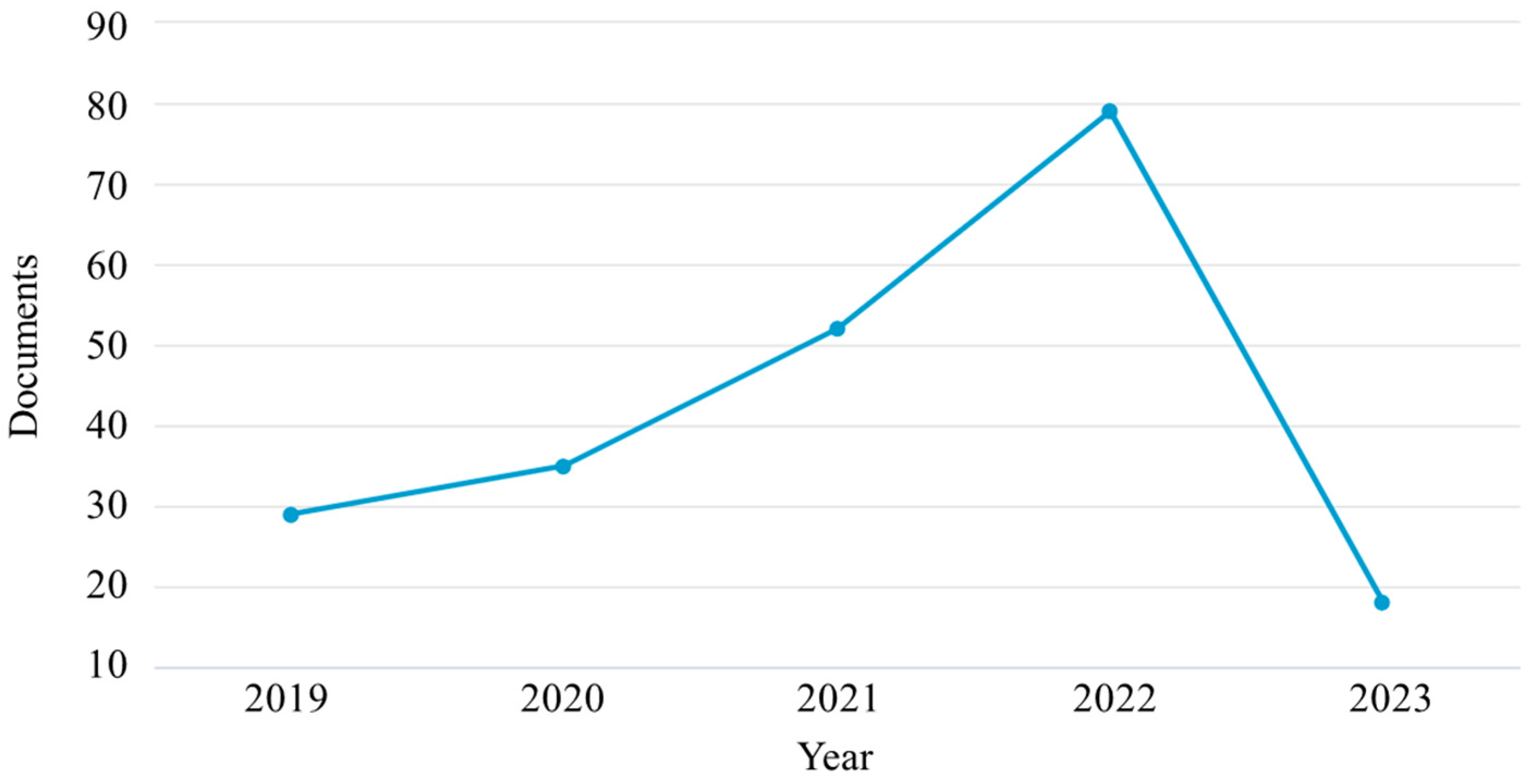 Buildings 13 01454 g002