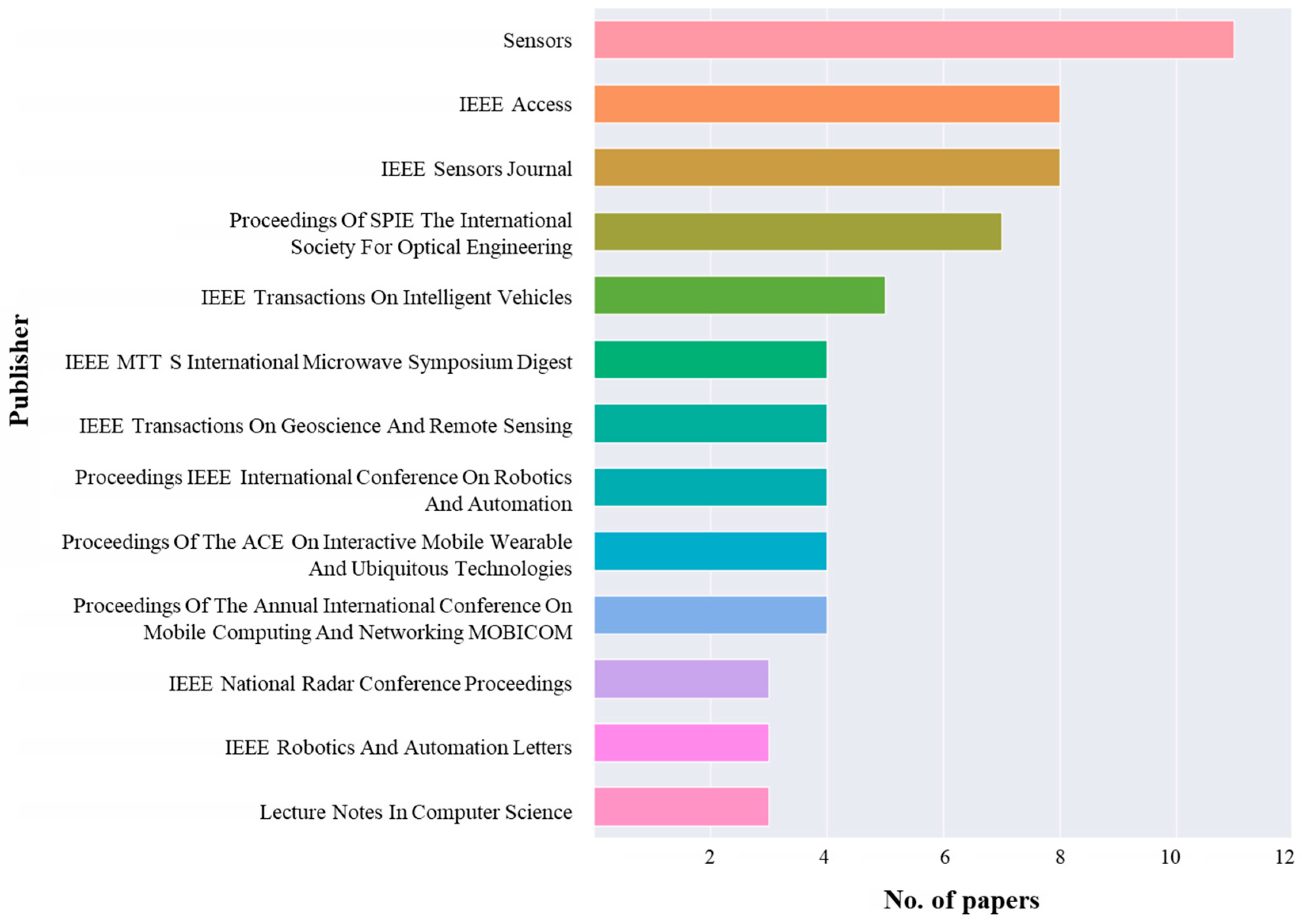 Buildings 13 01454 g003