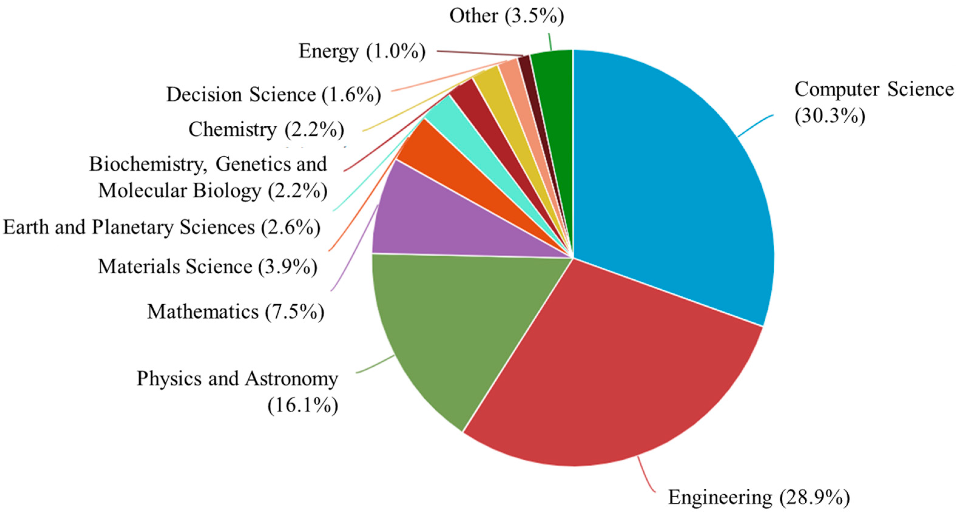 Buildings 13 01454 g004