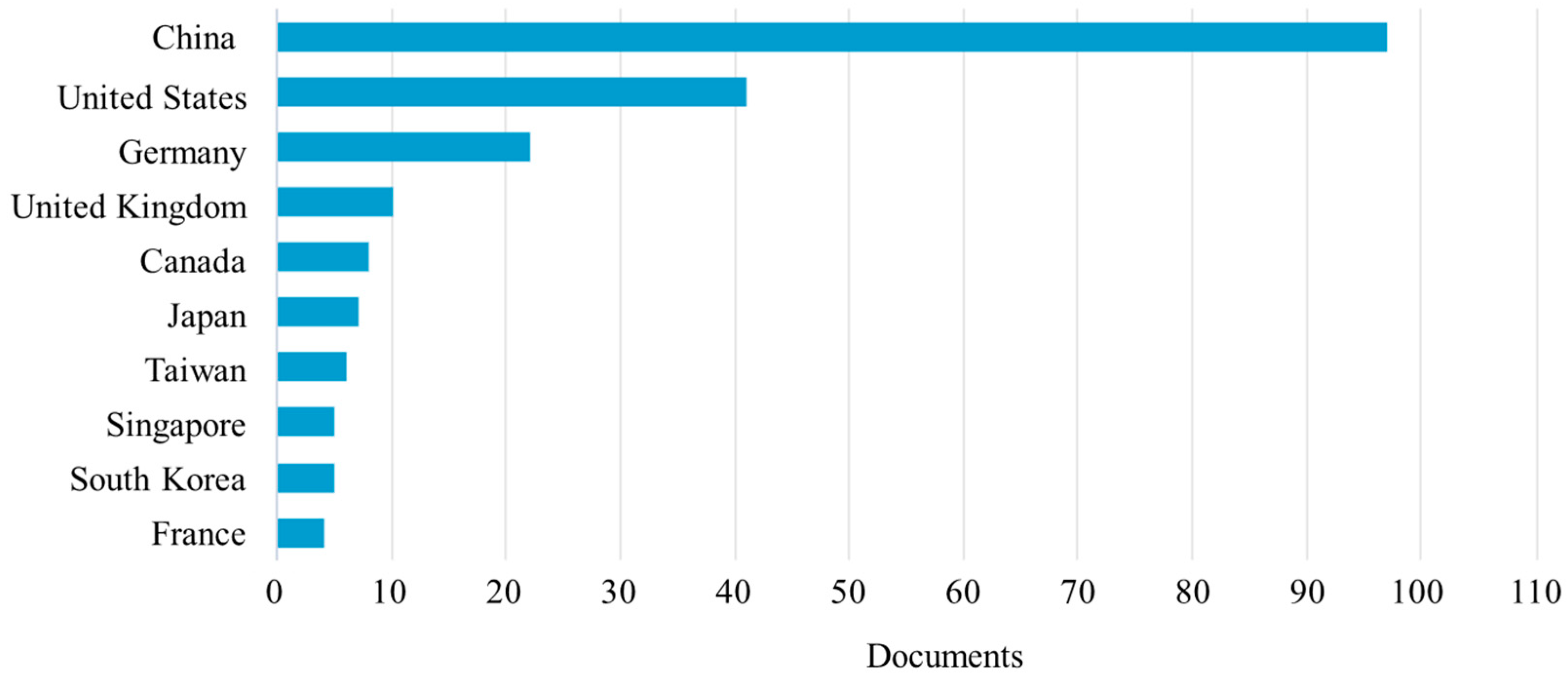 Buildings 13 01454 g005