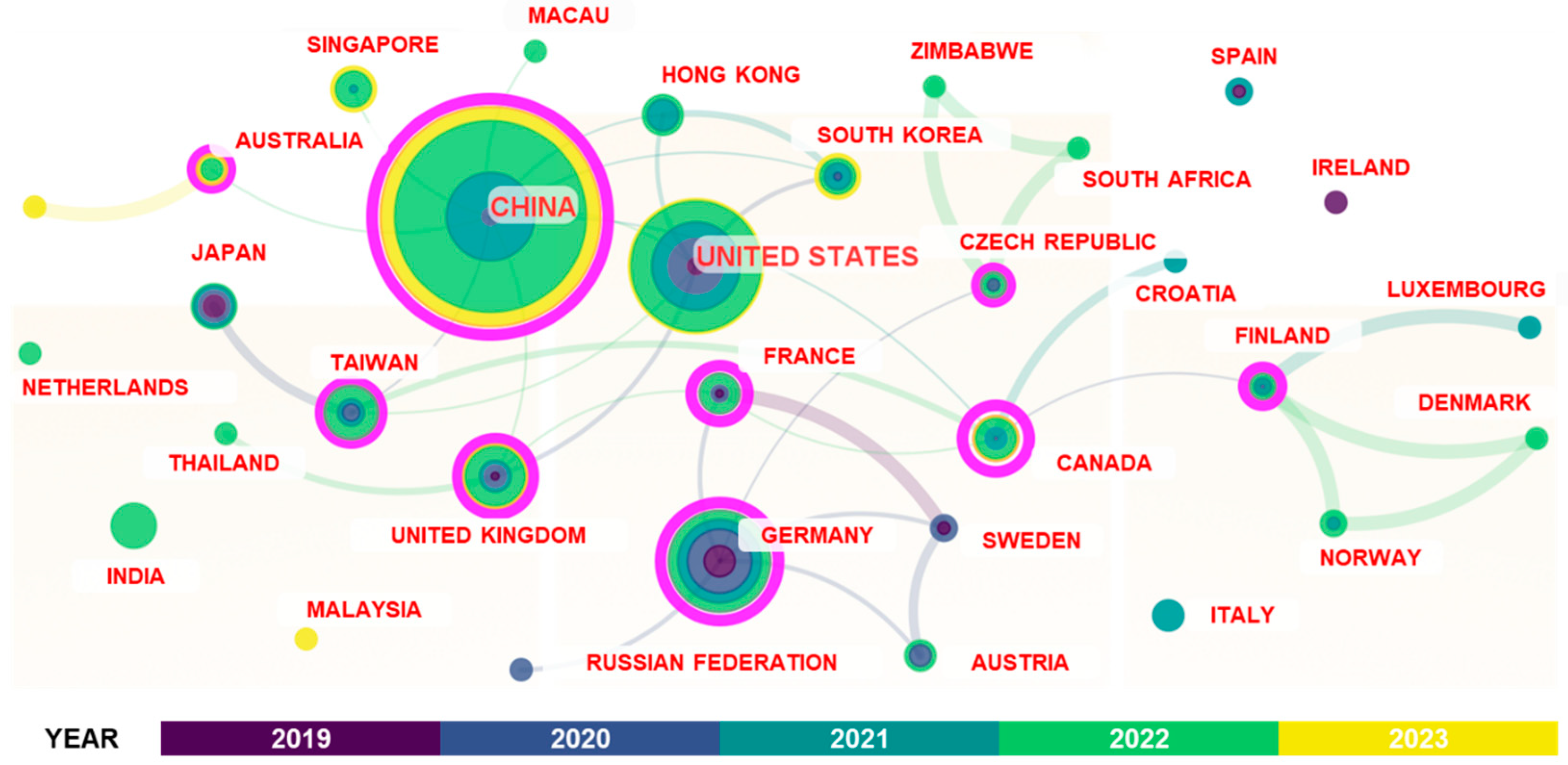 Buildings 13 01454 g006