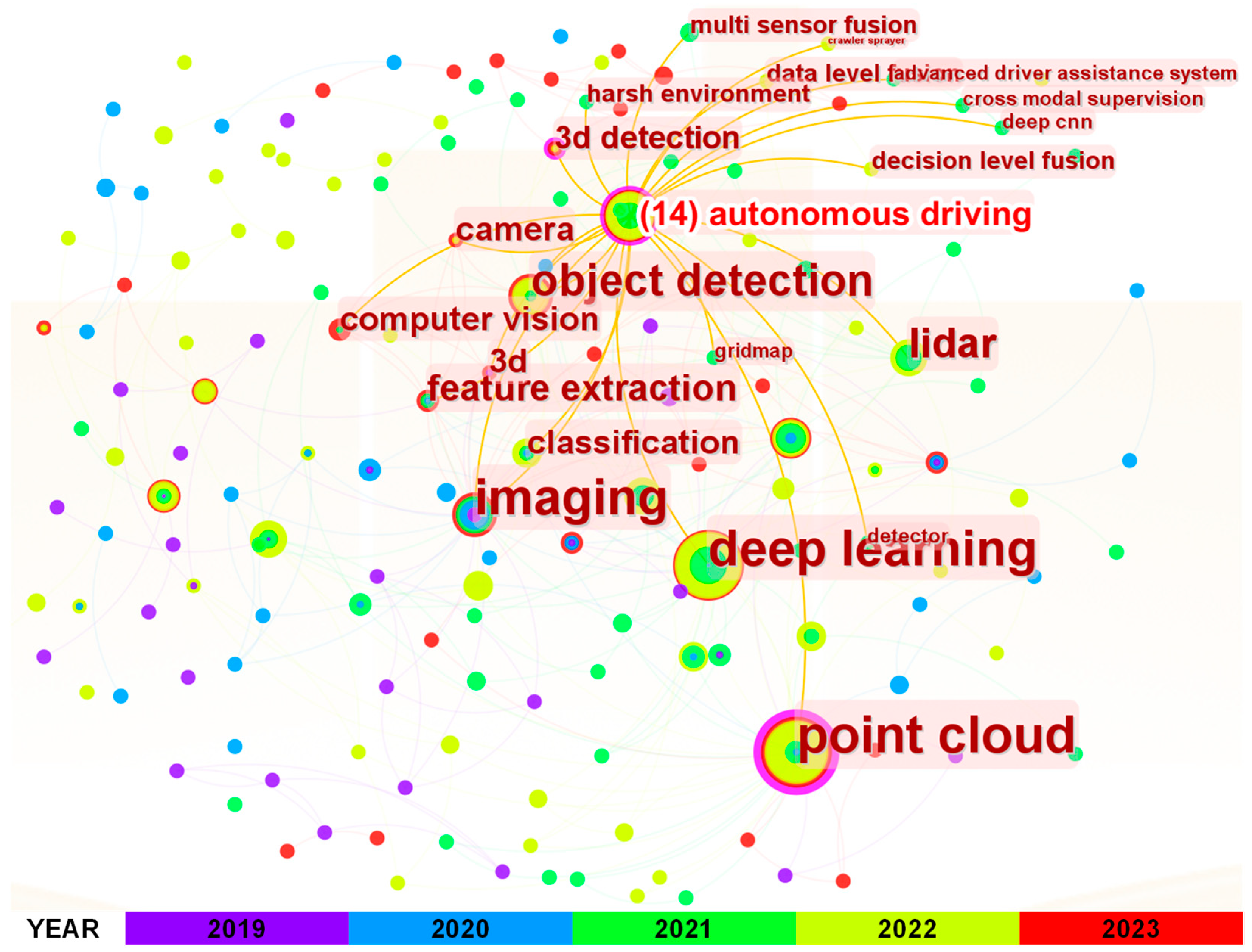 Buildings 13 01454 g009