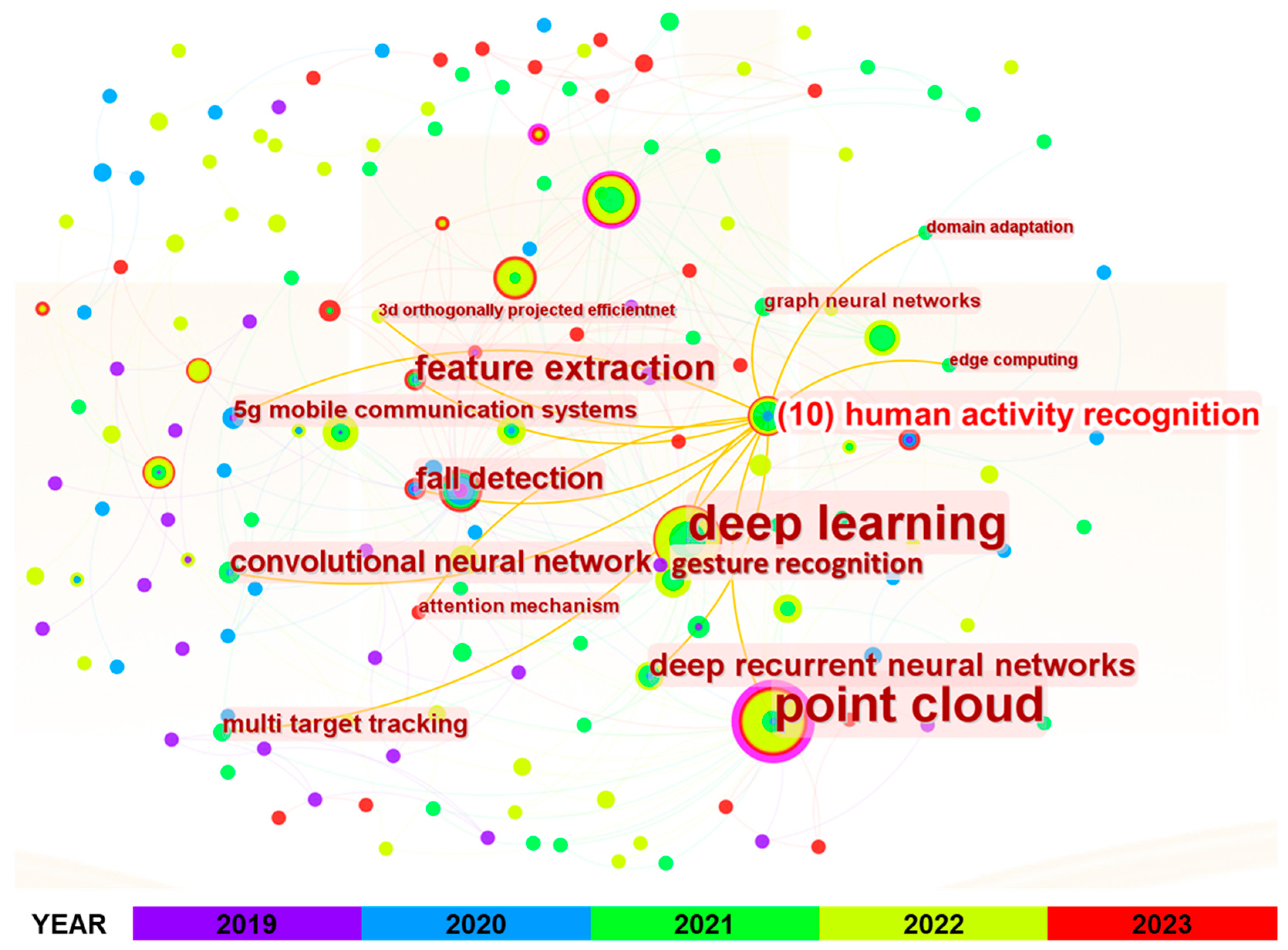 Buildings 13 01454 g010