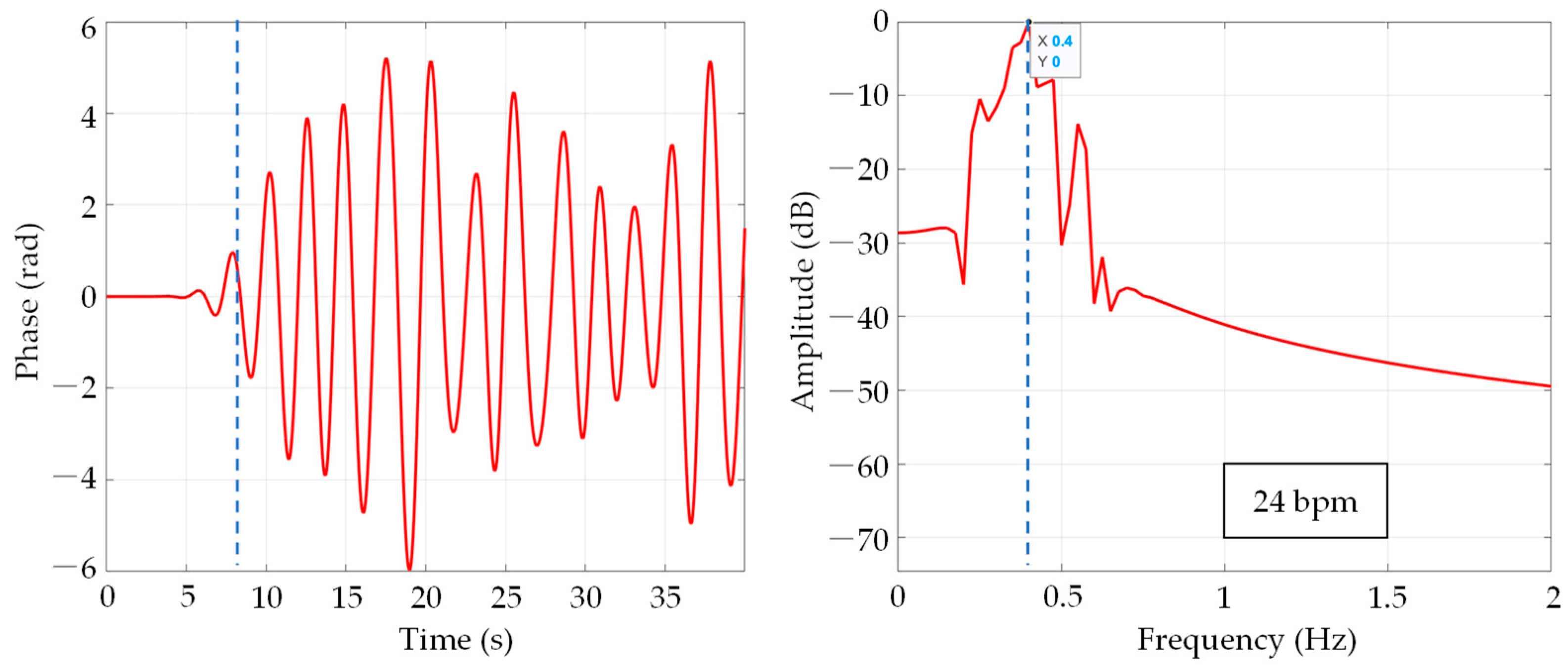 Buildings 13 01454 g012