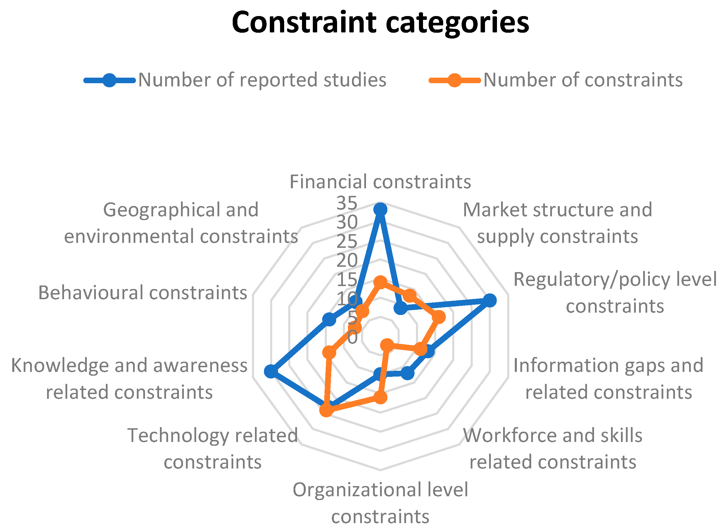 Buildings 13 01455 g001