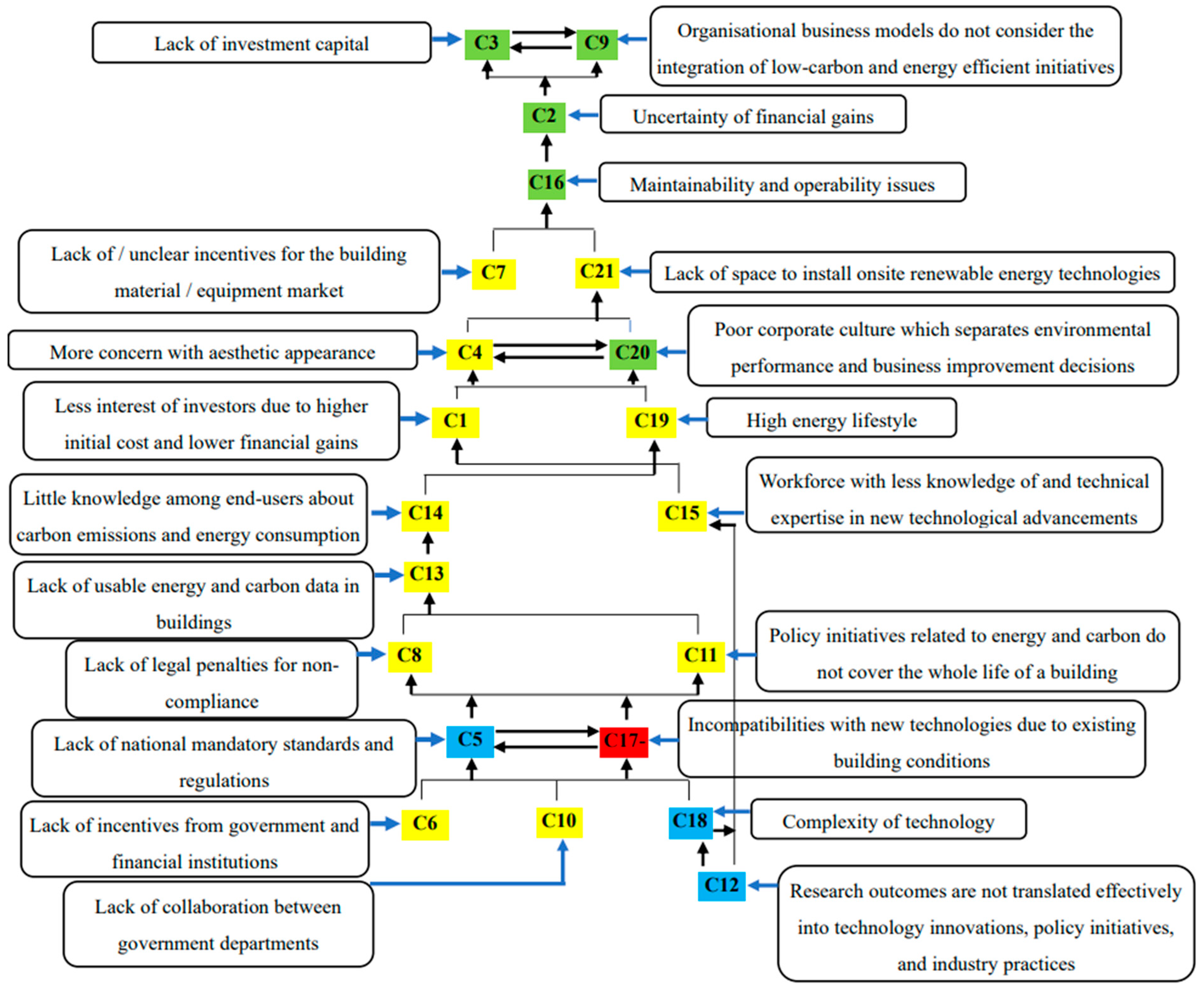 Buildings 13 01455 g003