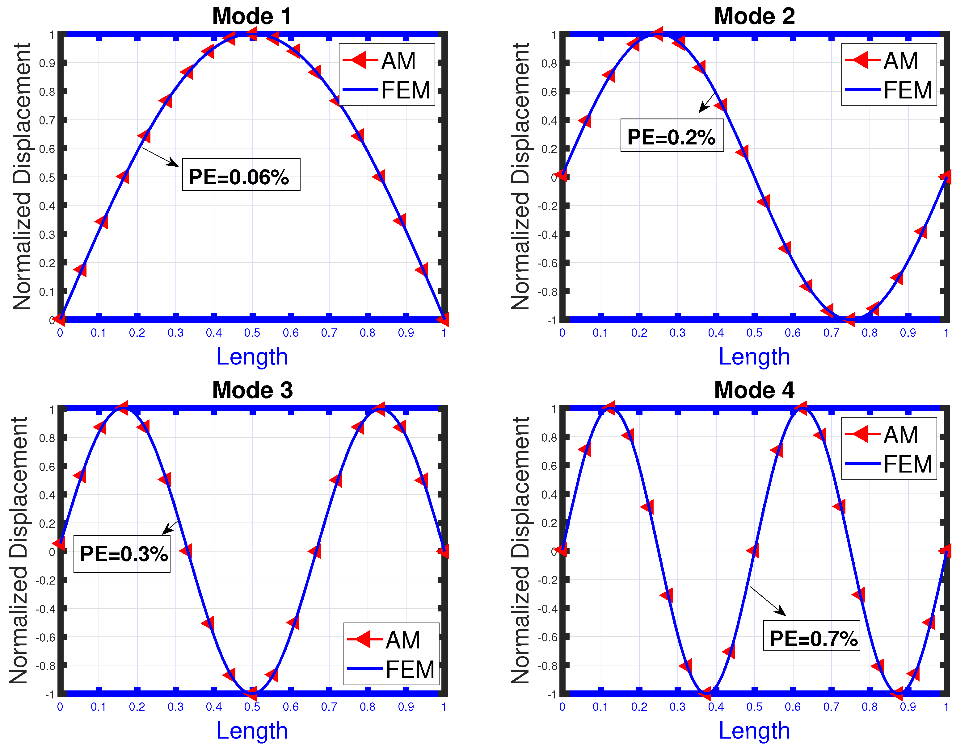 Buildings 13 01457 g009 Buildings 13 01457 g009