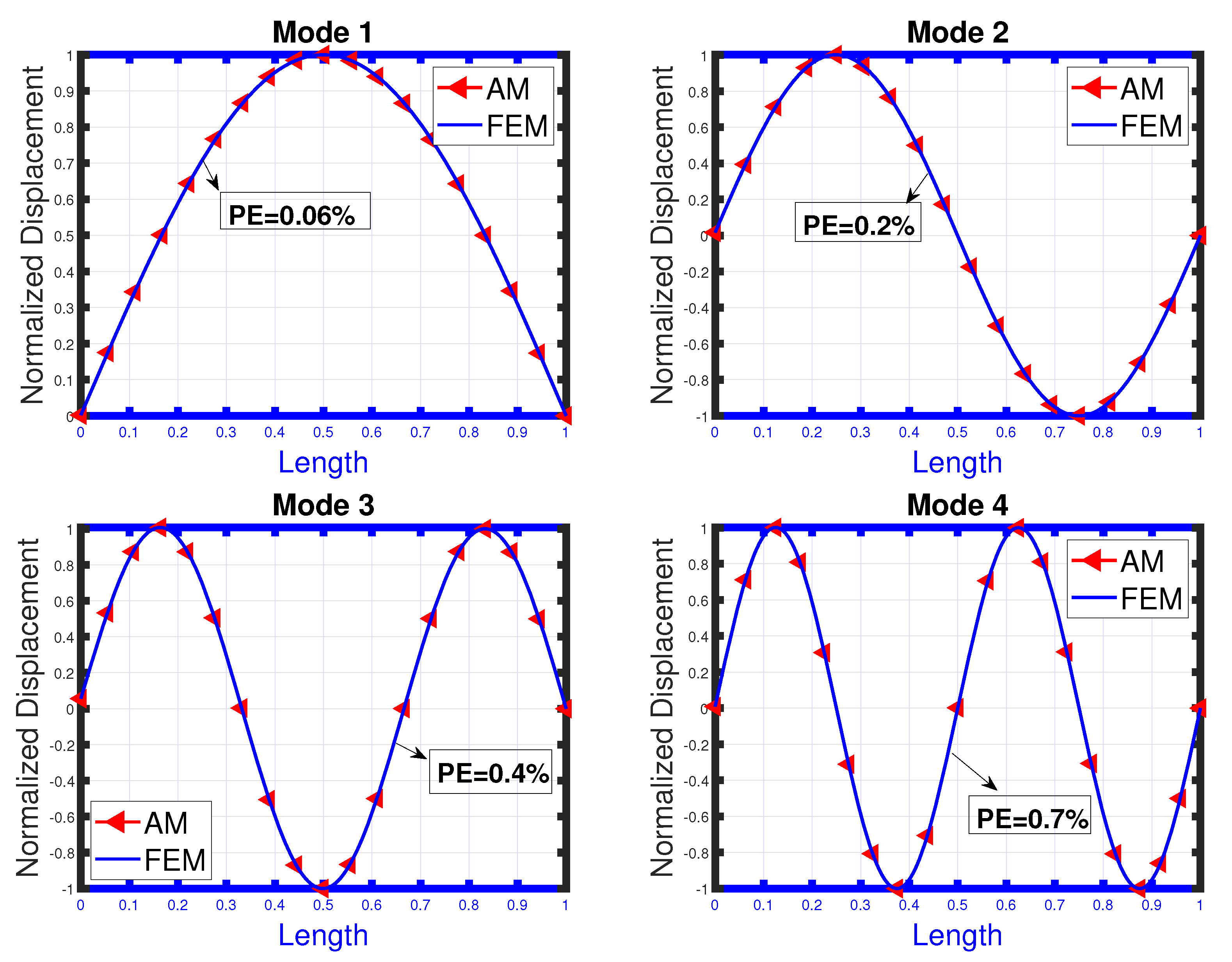 Buildings 13 01457 g010 Buildings 13 01457 g010