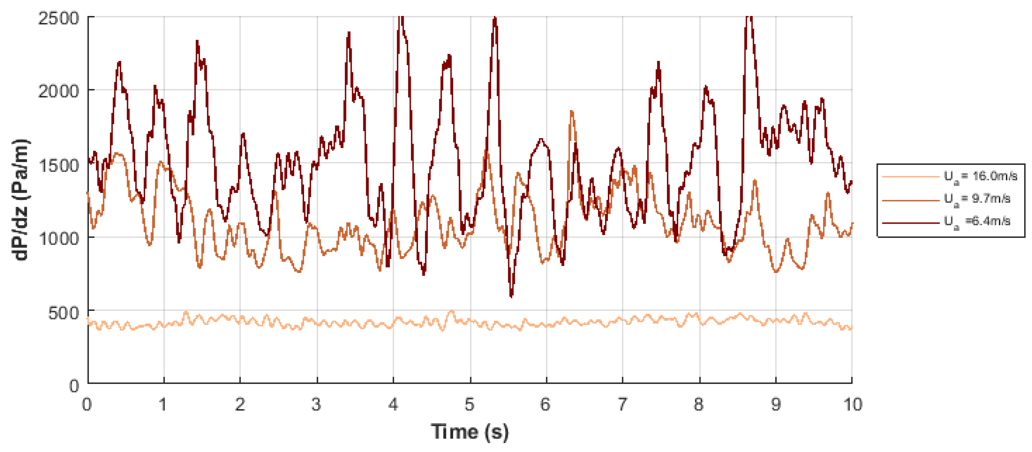 Buildings 13 01458 g005