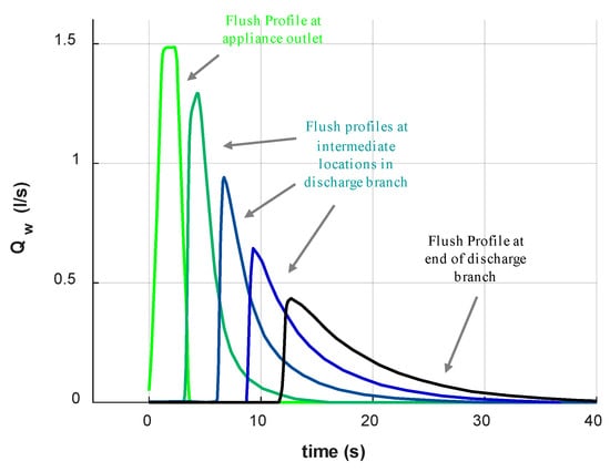Buildings 13 01458 g008