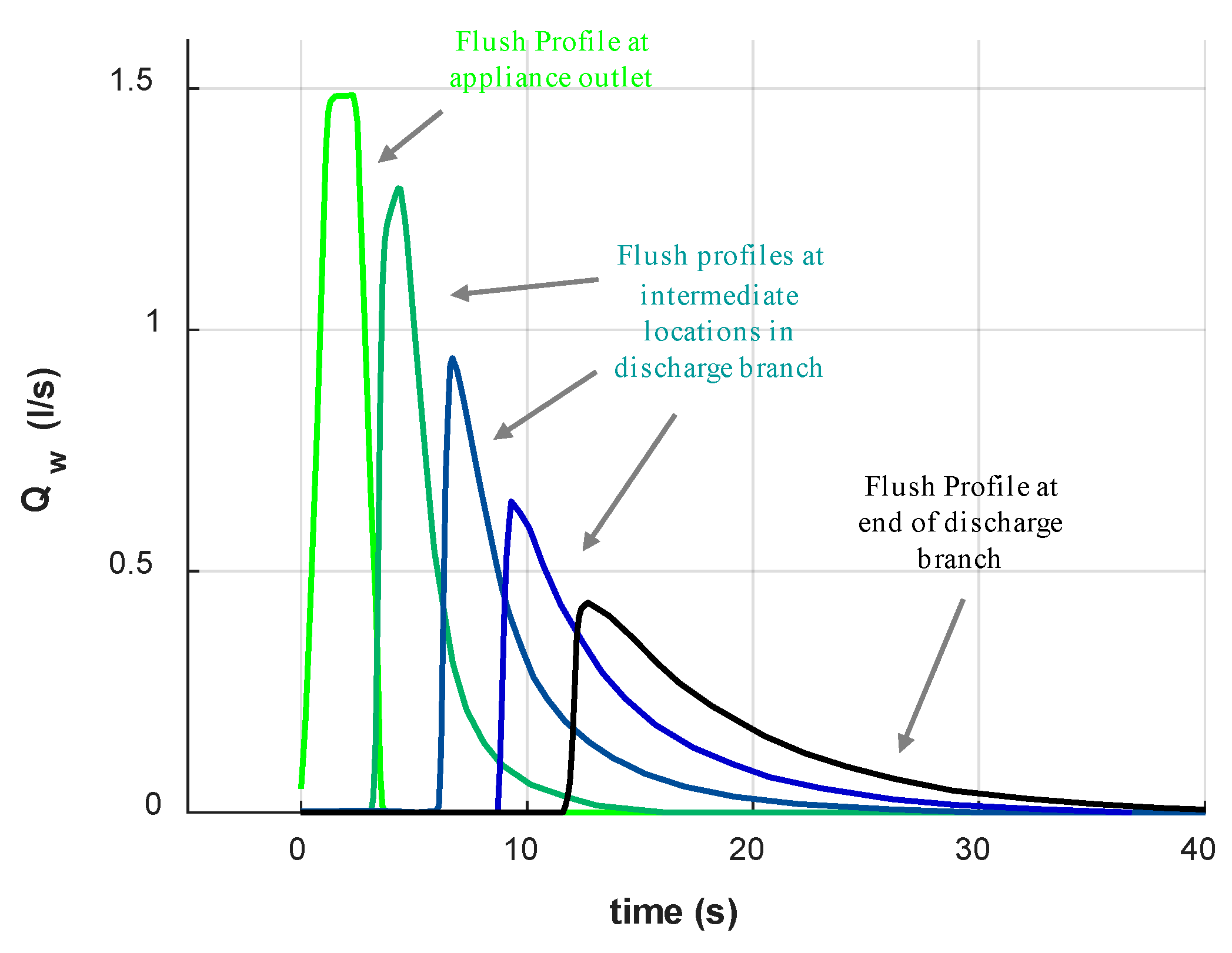 Buildings 13 01458 g008