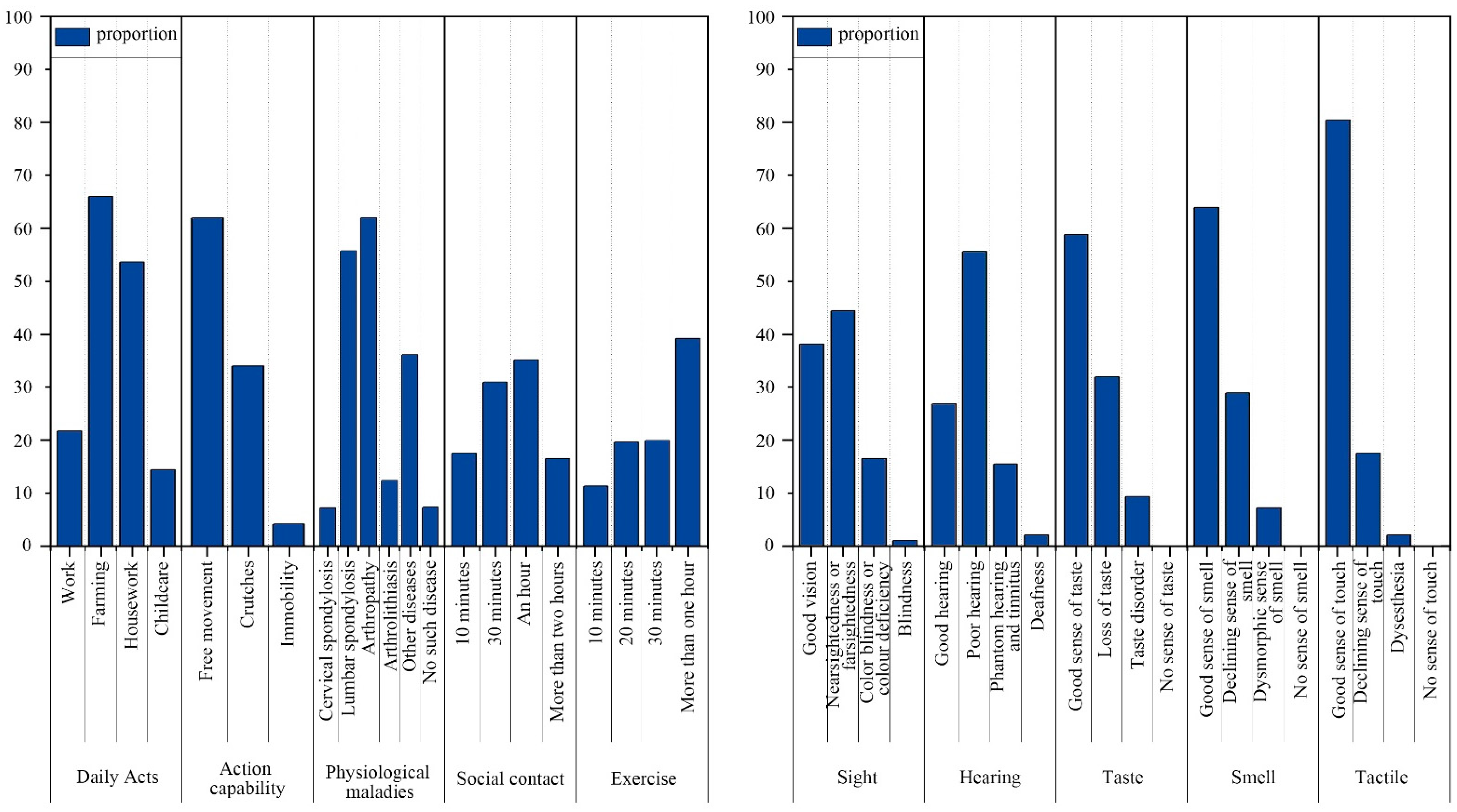 Buildings 13 01459 g004