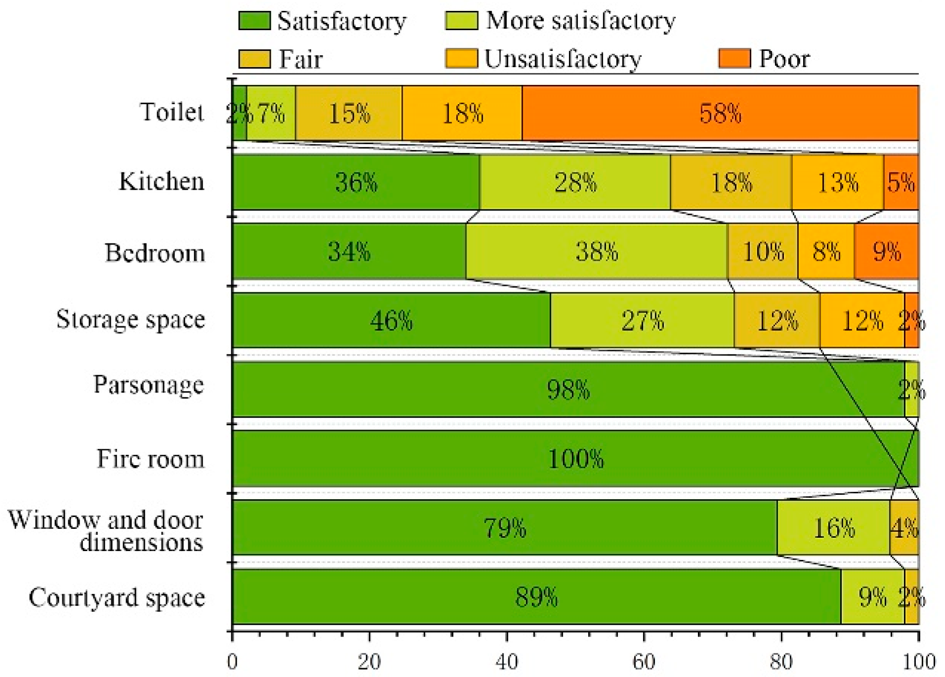 Buildings 13 01459 g006