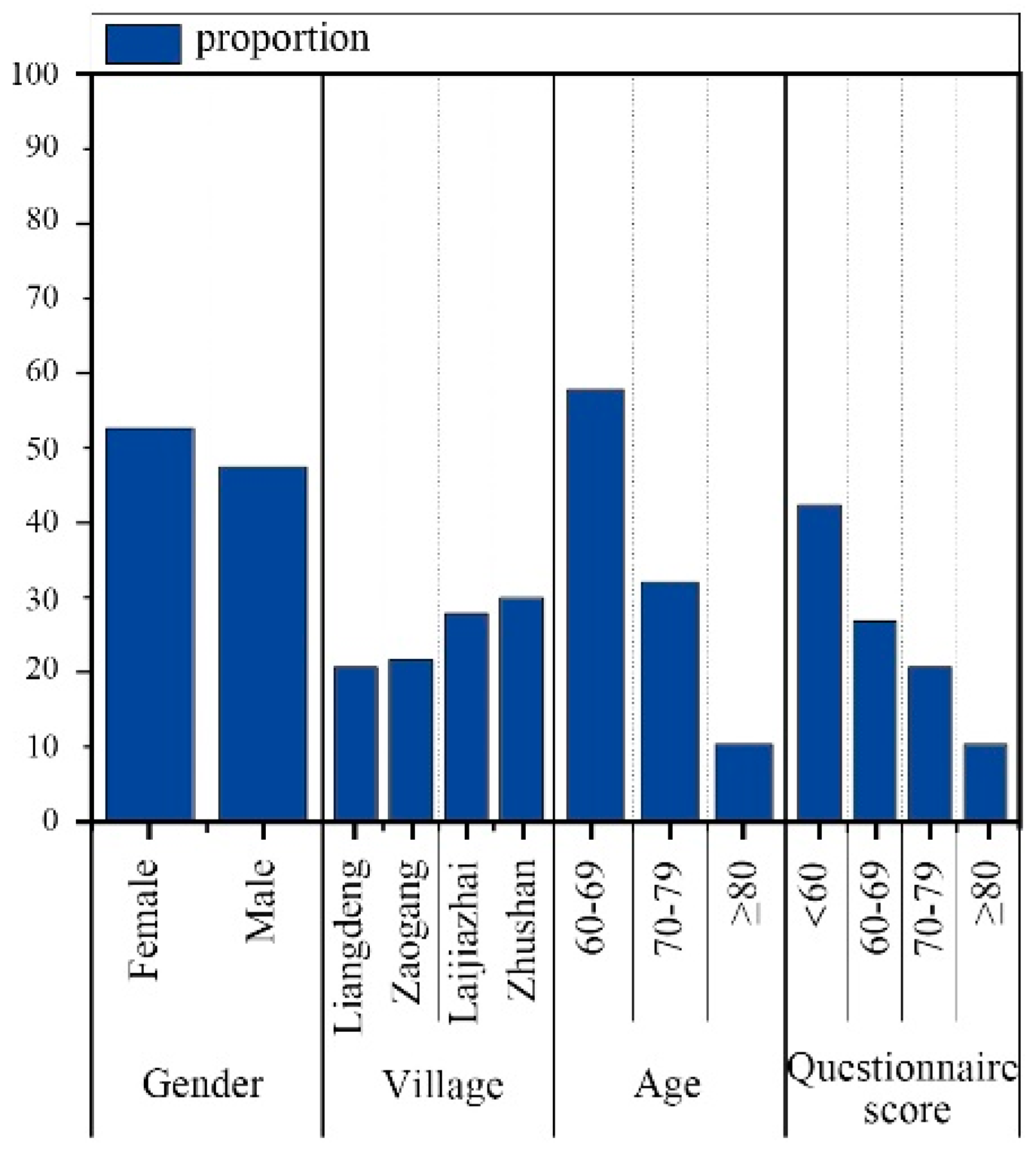 Buildings 13 01459 g007