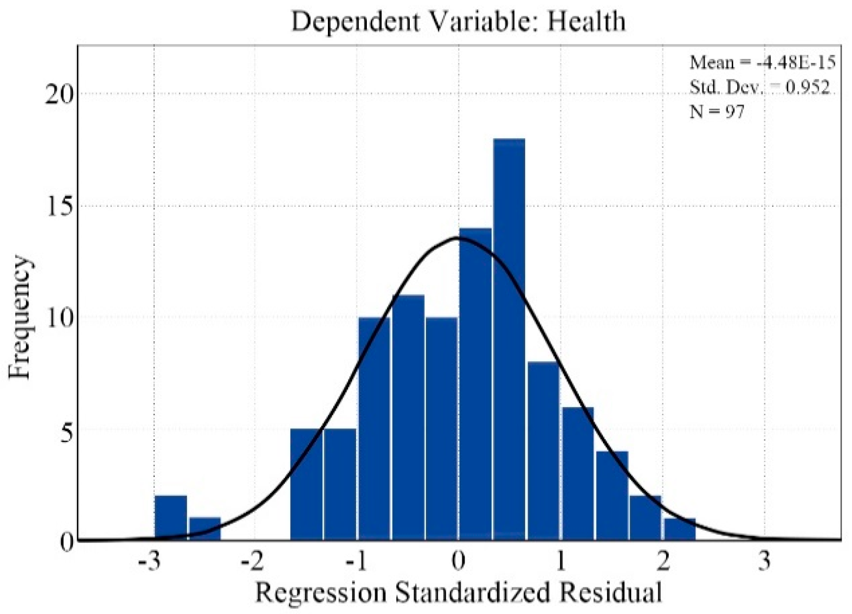 Buildings 13 01459 g008
