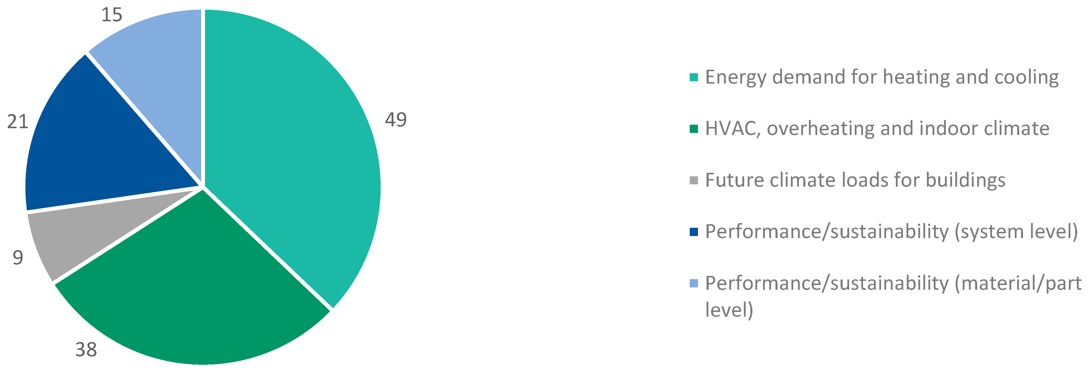 Buildings 13 01460 g002
