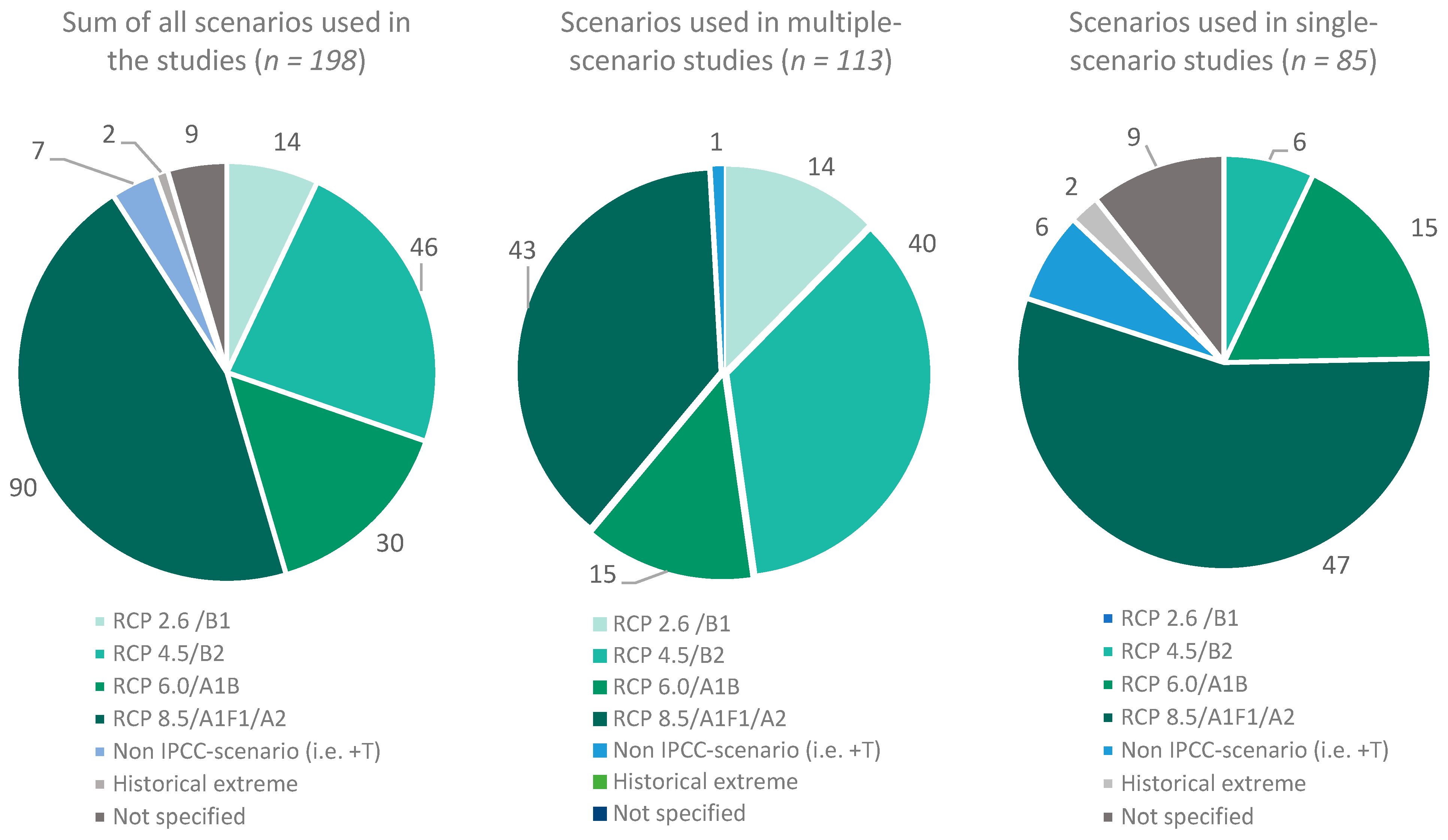 Buildings 13 01460 g003
