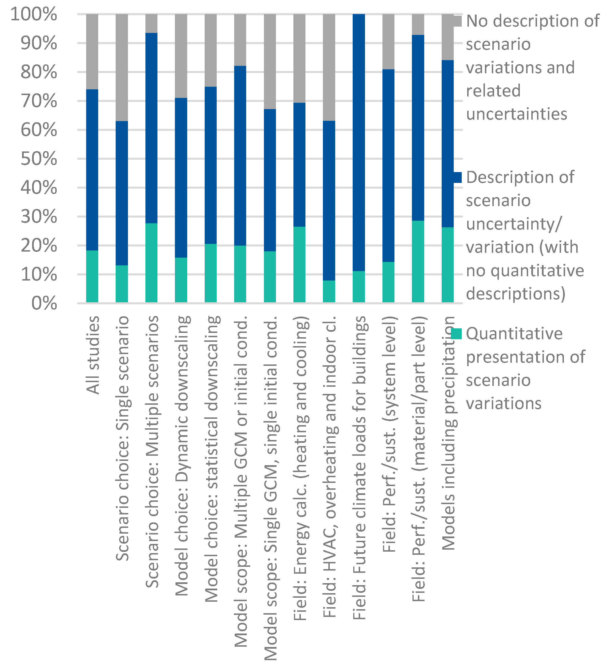 Buildings 13 01460 g006