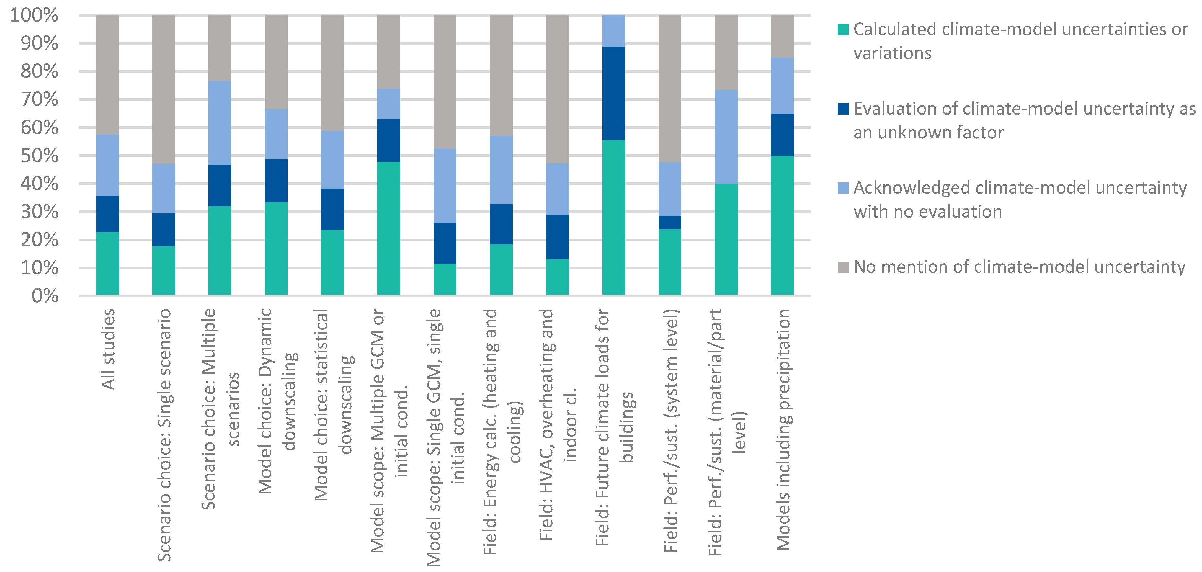 Buildings 13 01460 g008