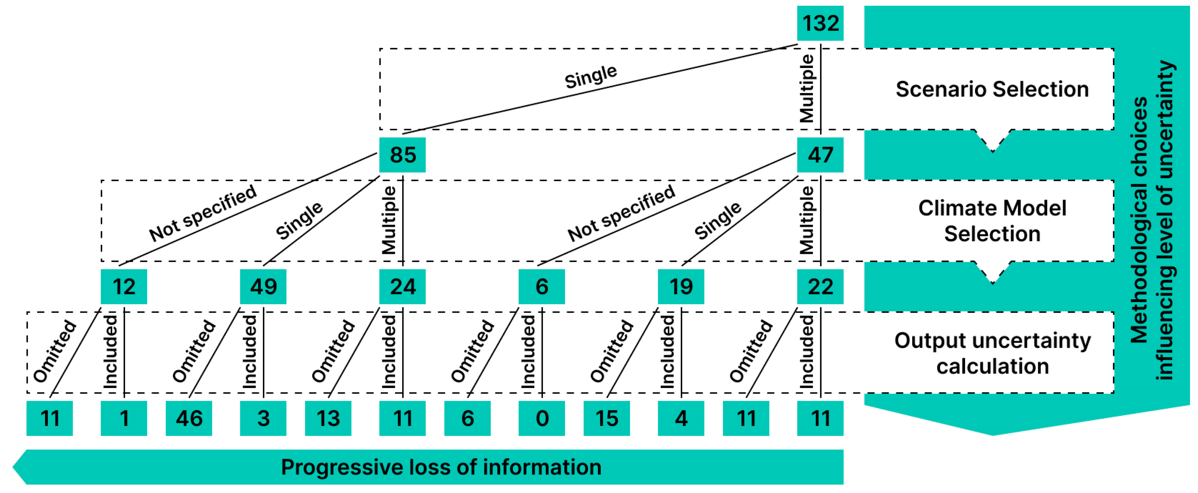Buildings 13 01460 g009