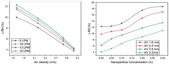 Buildings 13 01461 g003