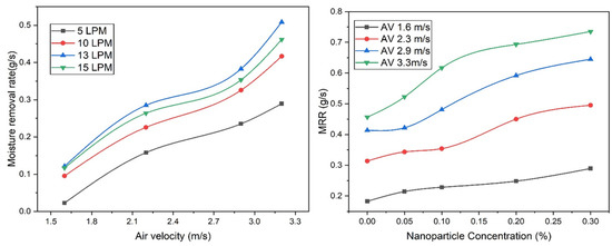 Buildings 13 01461 g004