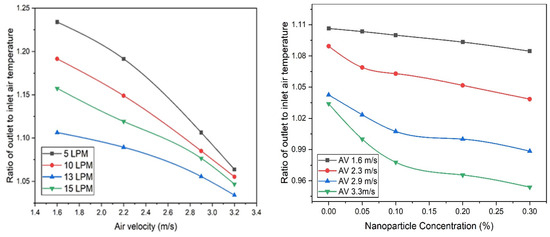 Buildings 13 01461 g005