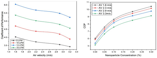 Buildings 13 01461 g007