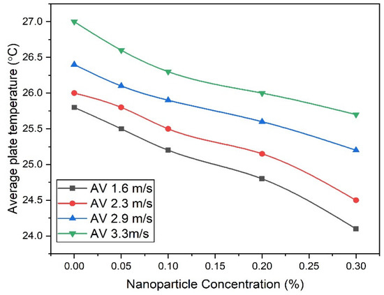 Buildings 13 01461 g008
