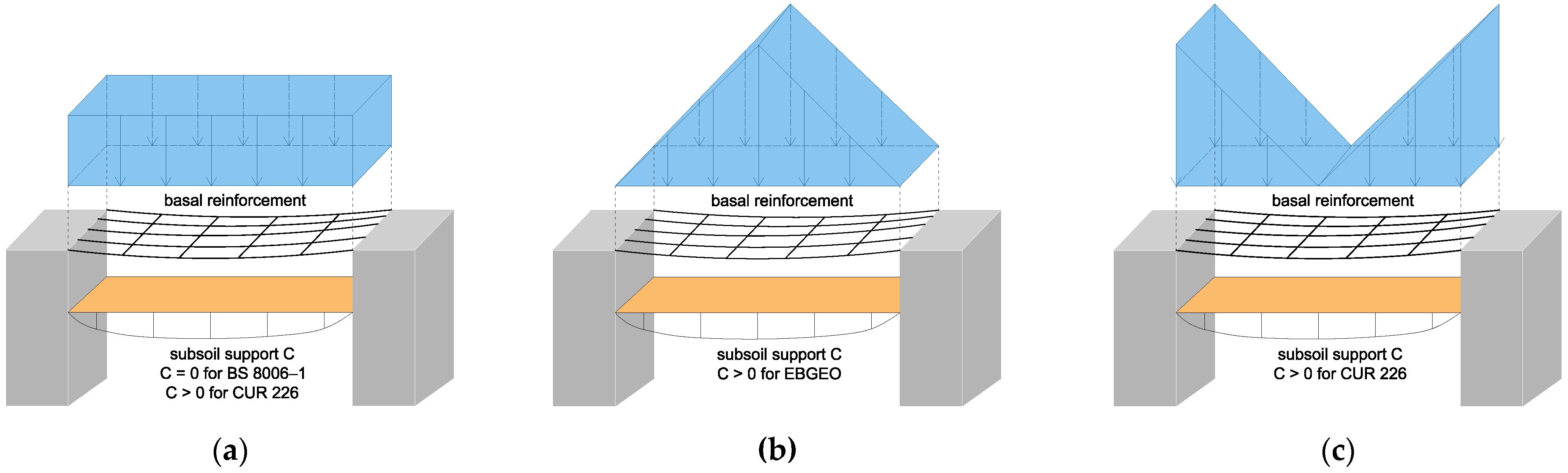 Buildings 13 01464 g002