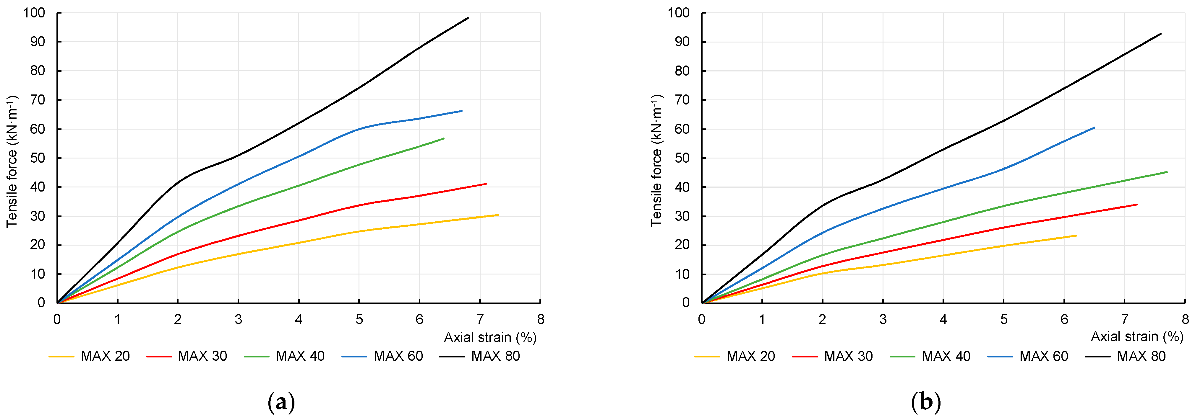 Buildings 13 01464 g004
