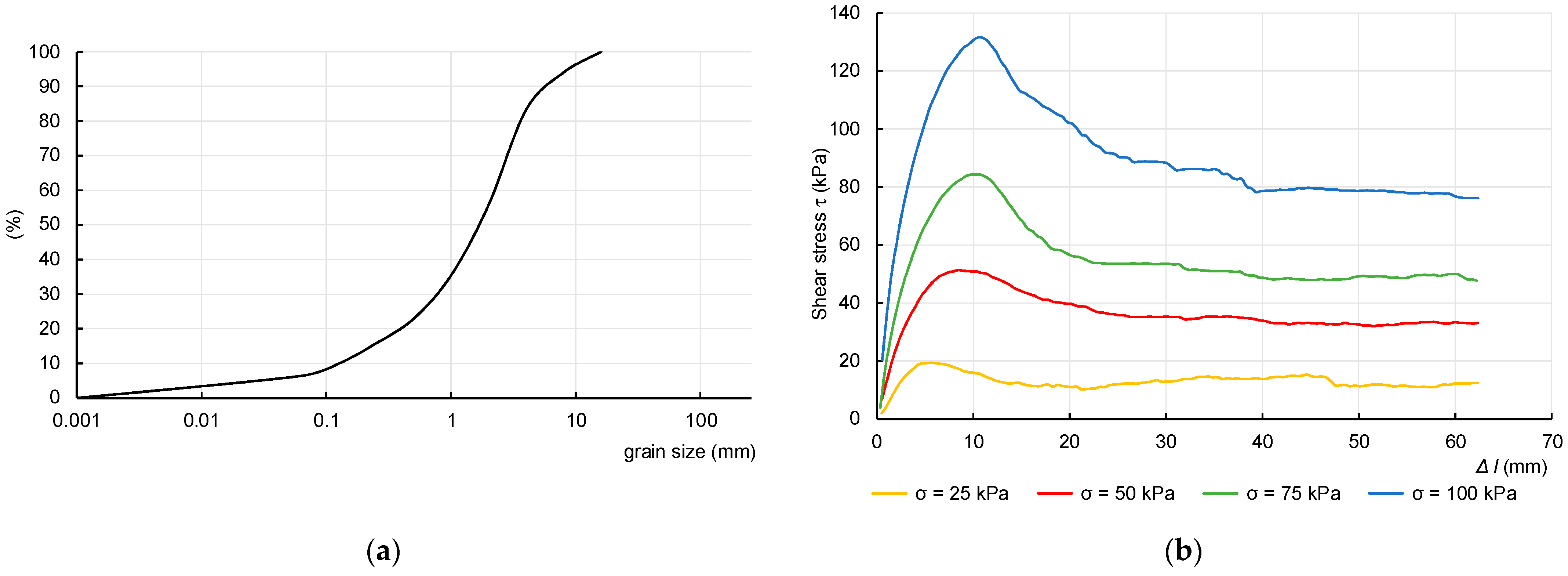Buildings 13 01464 g006