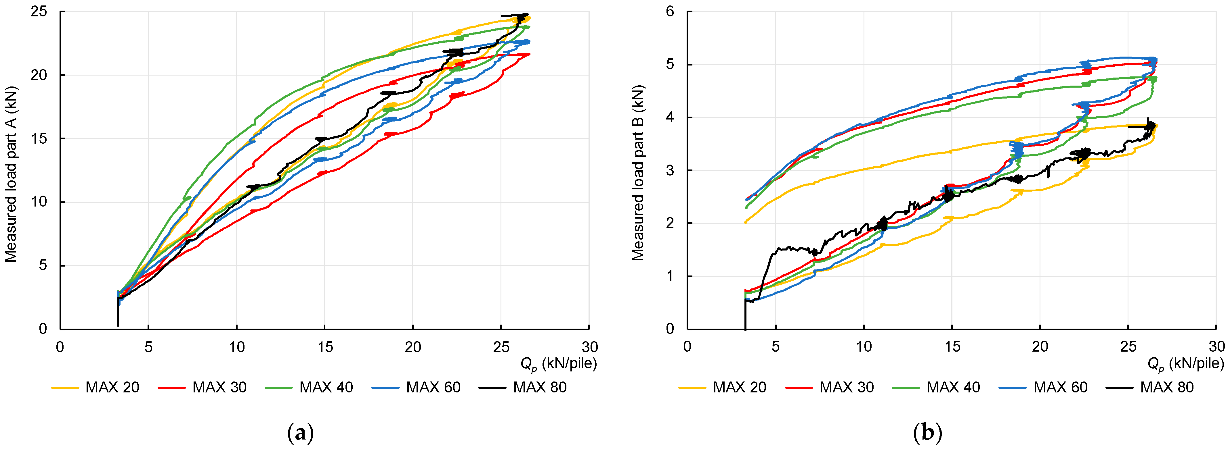 Buildings 13 01464 g013